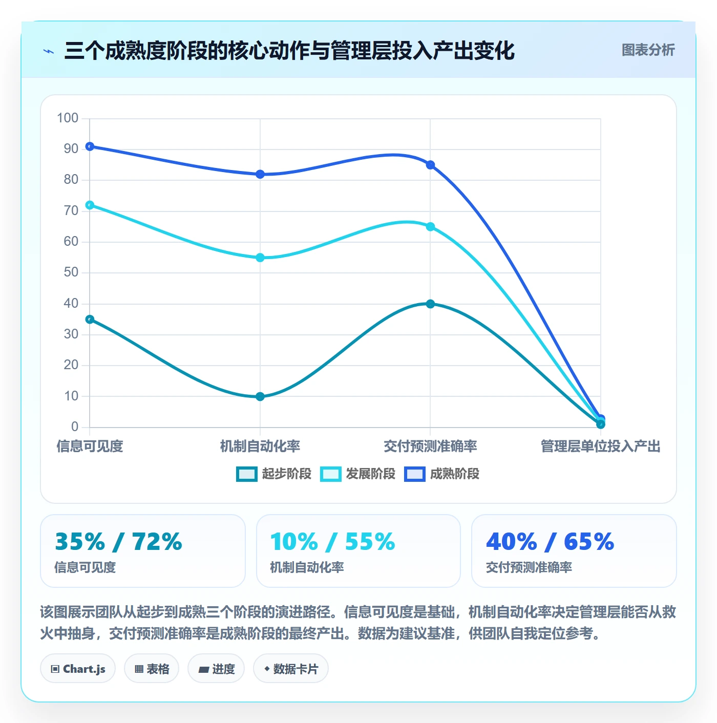 计划进度最佳实践：管理层进度管理风险控制，常见问题