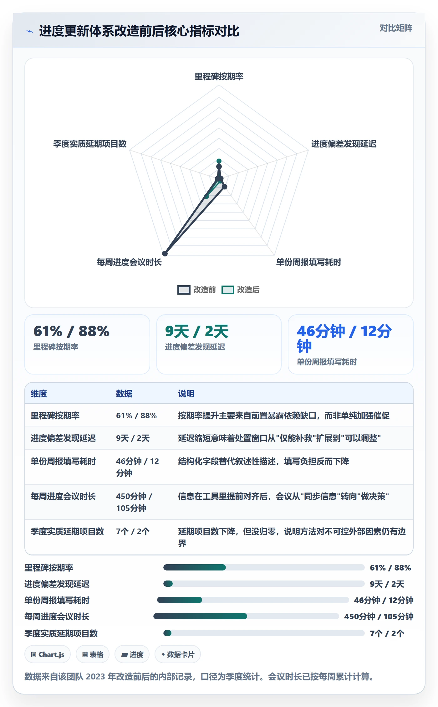 进度管理进度更新教程:实施团队协同管理,避坑指南