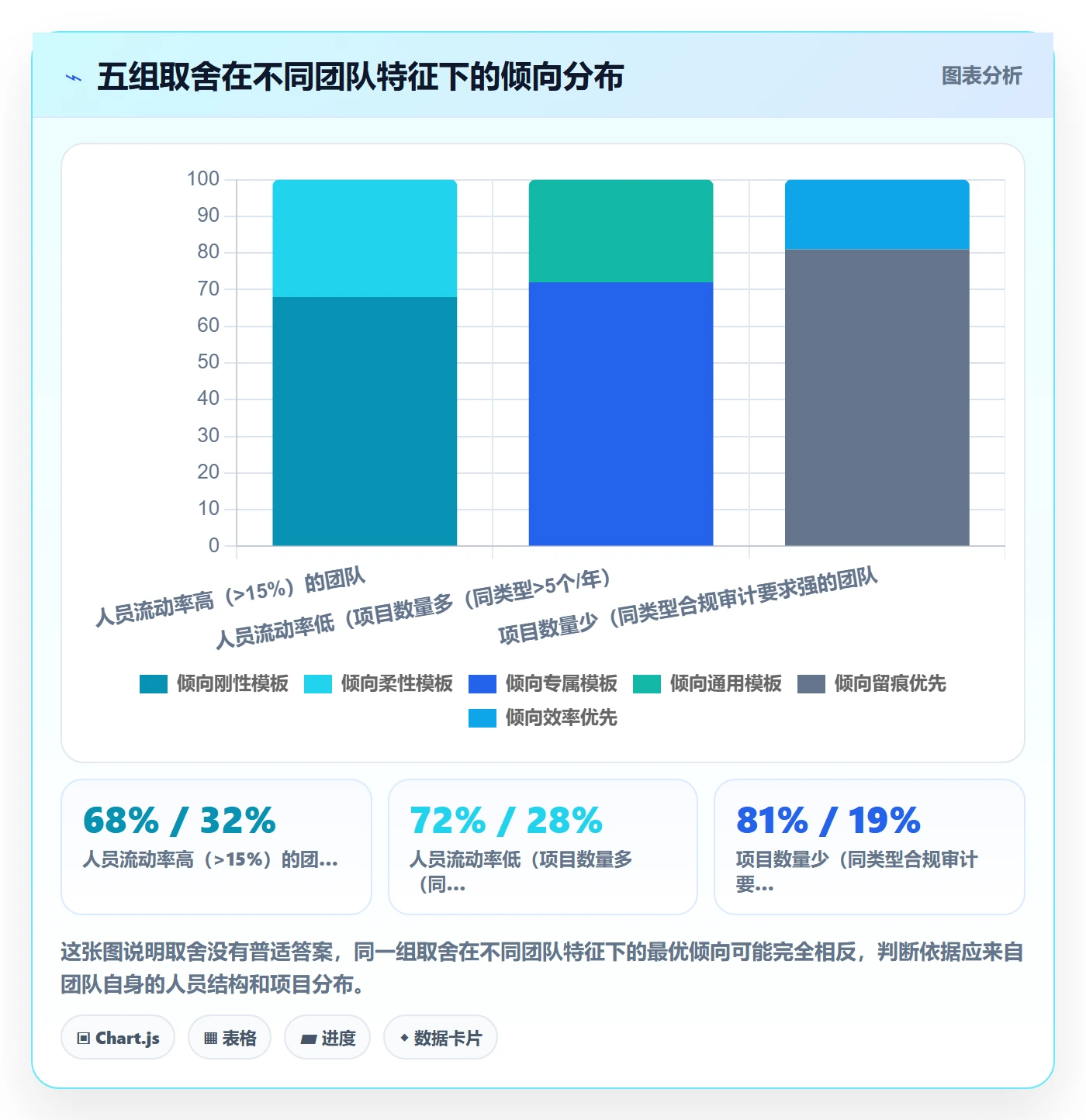 项目模板如何做好模板任务?管理层实操方法与操作步骤