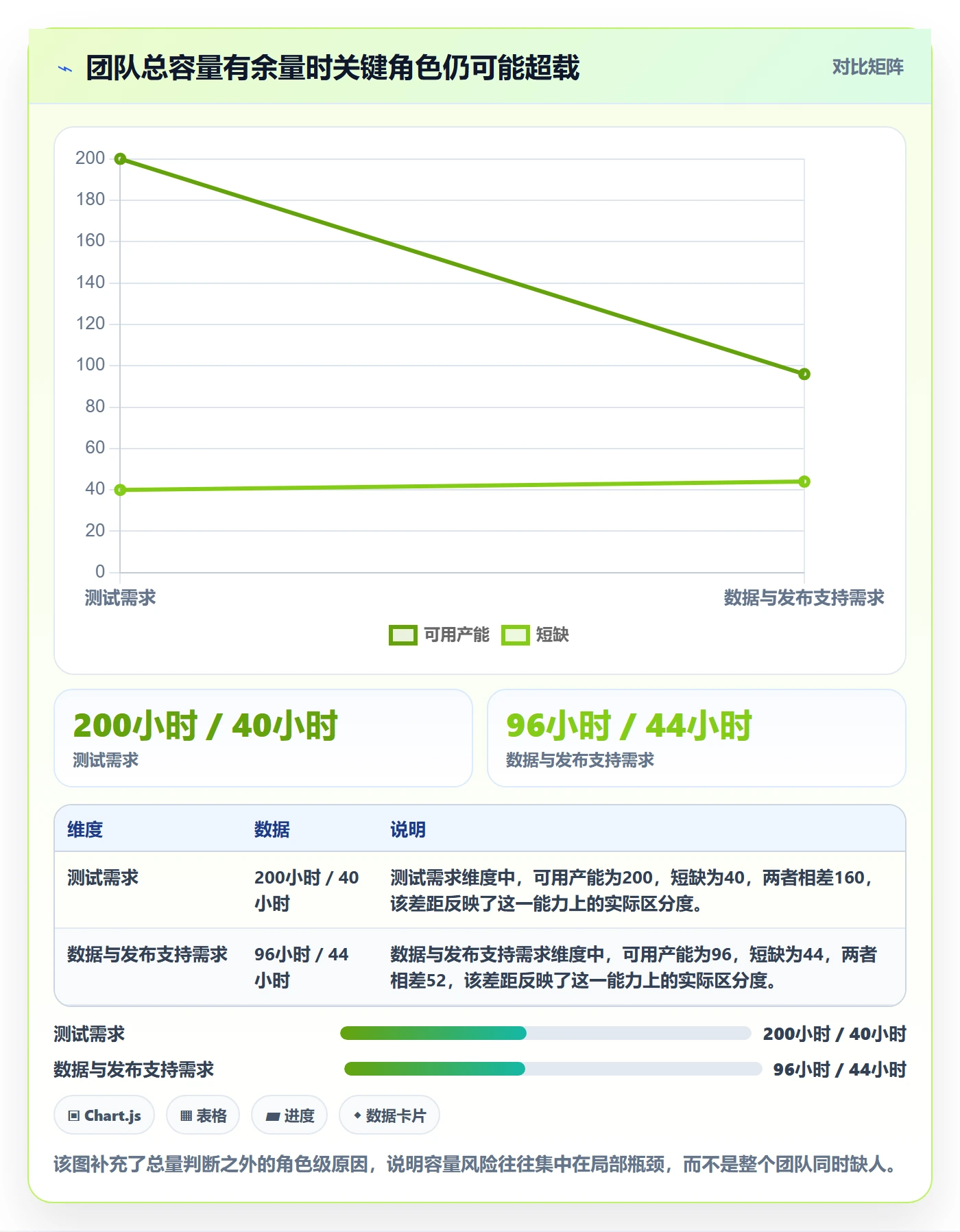 Capacity流程与规范:项目负责人资源负载入门指南关键指标