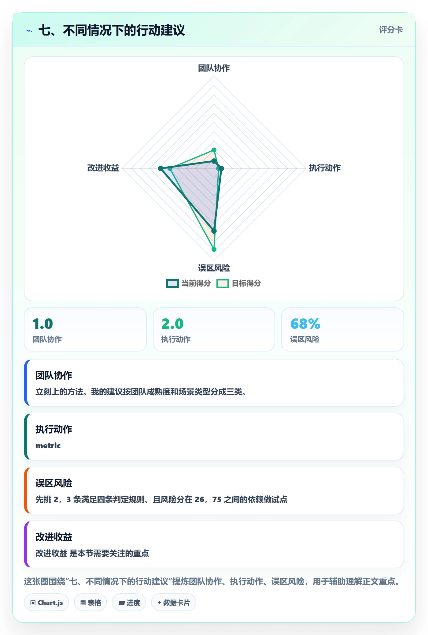 七、不同情况下的行动建议