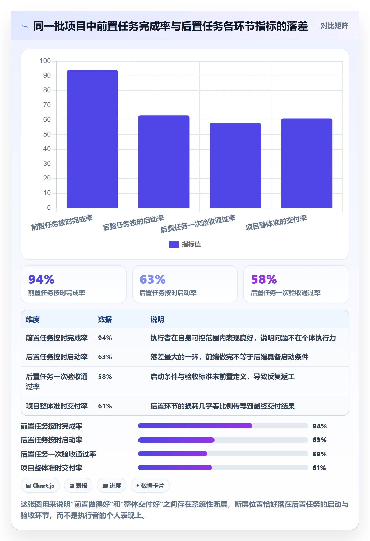 任务依赖如何做好后置任务？管理层最佳实践与操作步骤