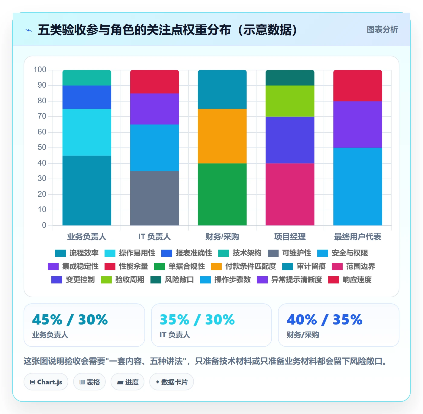 任务验收验收教程:实施团队最佳实践,避坑指南