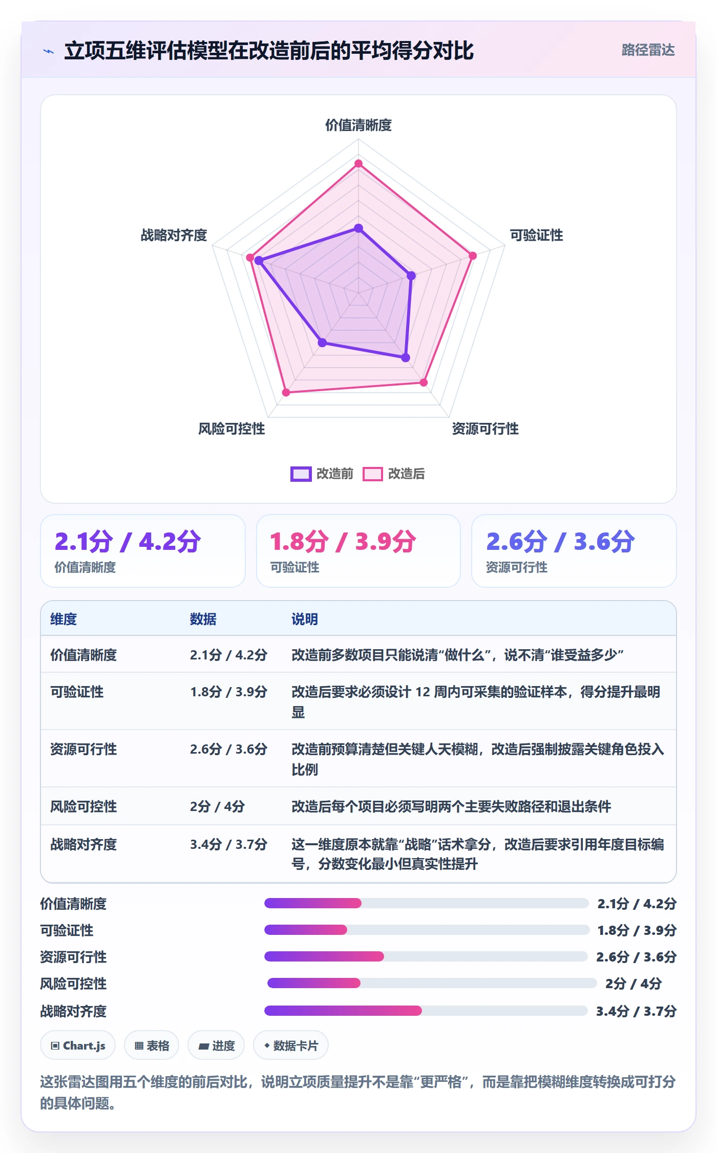 项目价值落地方案:PMO开展项目立项的落地方案案例解析