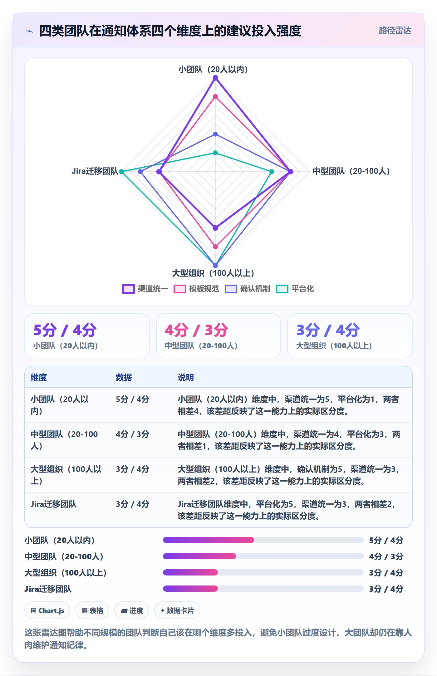 消息通知实操方法:跨部门团队提升任务提醒效率的风险控制方法与模板