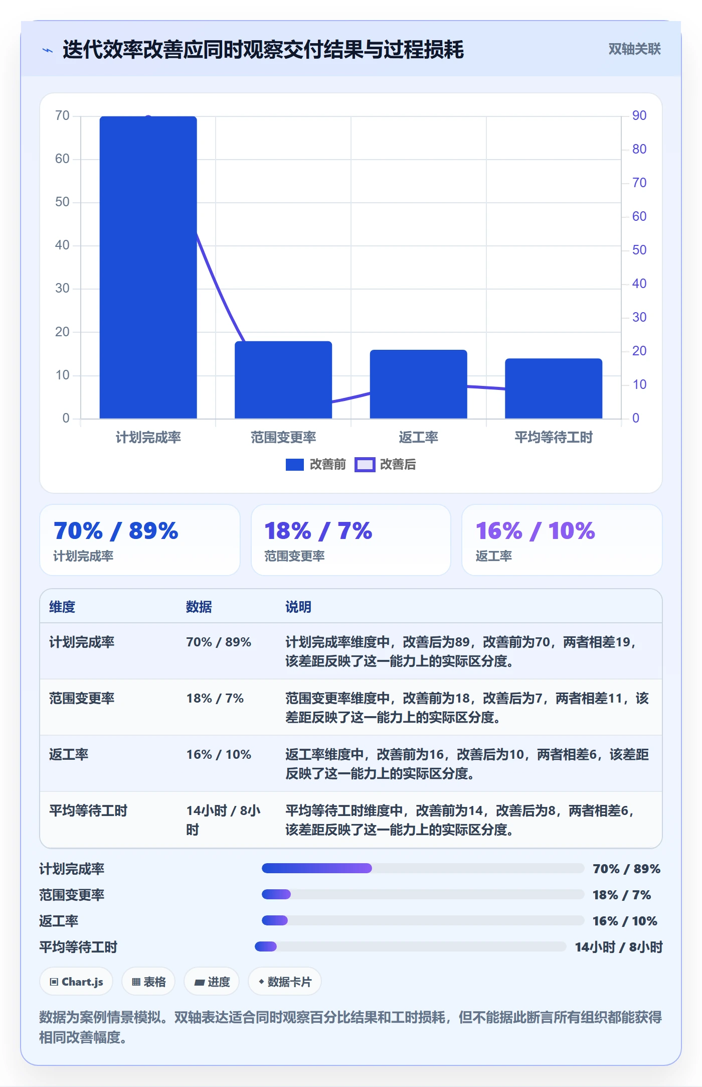 迭代复盘实操方法：管理层提升迭代管理效率的入门指南方法与模板