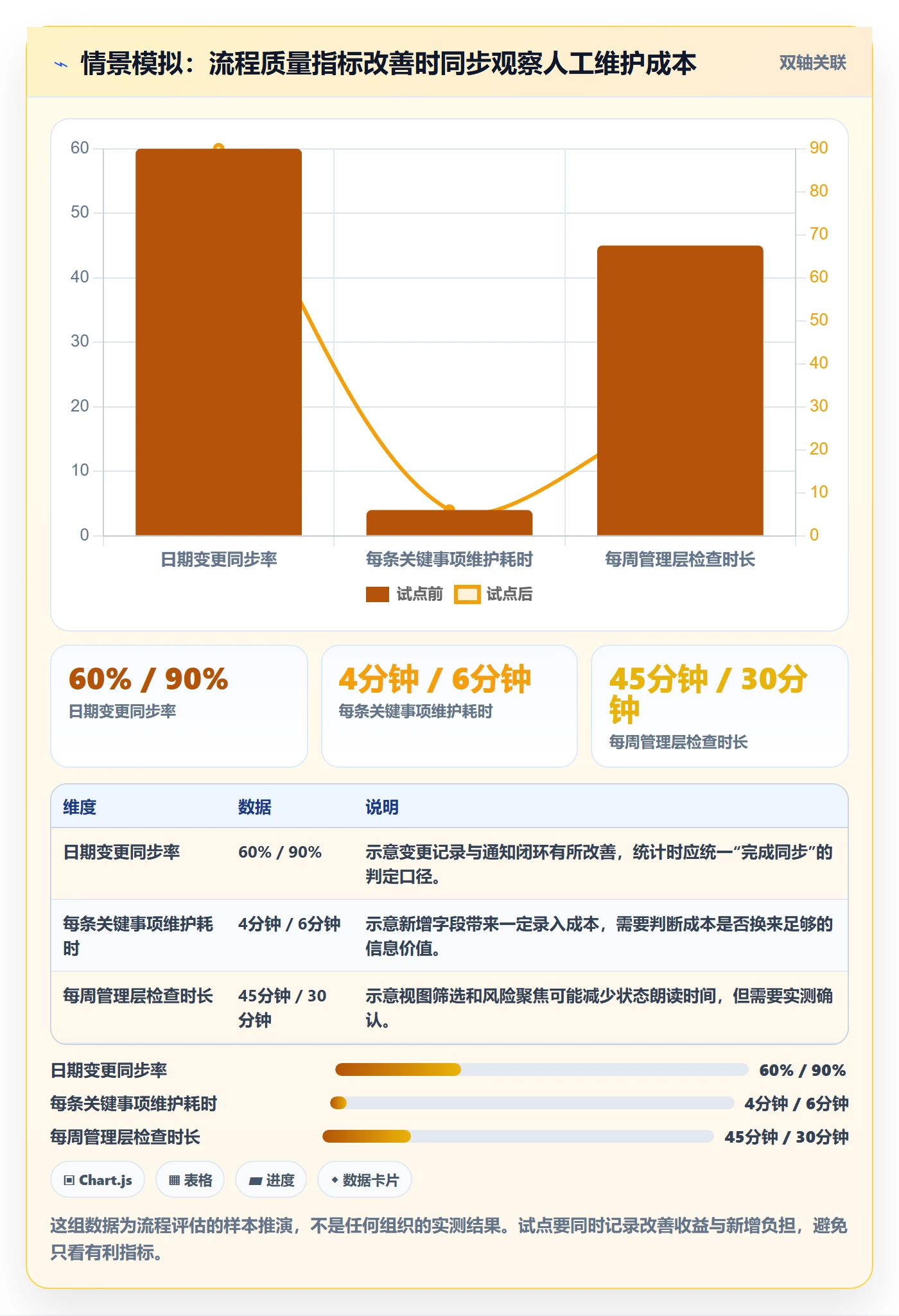 截止日期实操方法:管理层提升日历视图效率的流程优化方法与模板