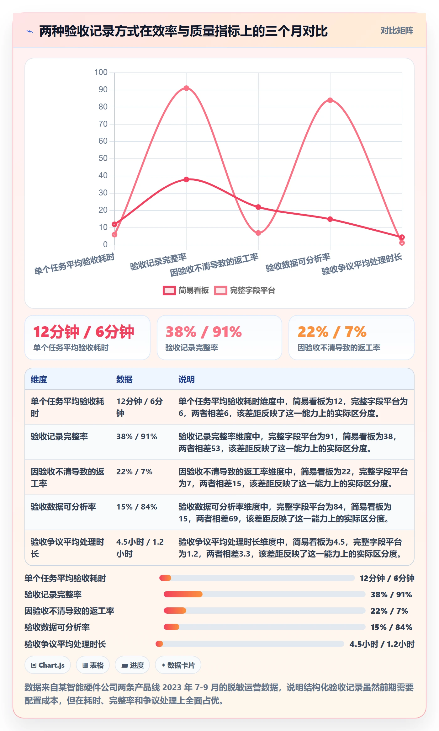 验收记录实操方法:企业管理者提升任务验收效率的数据分析方法与模板