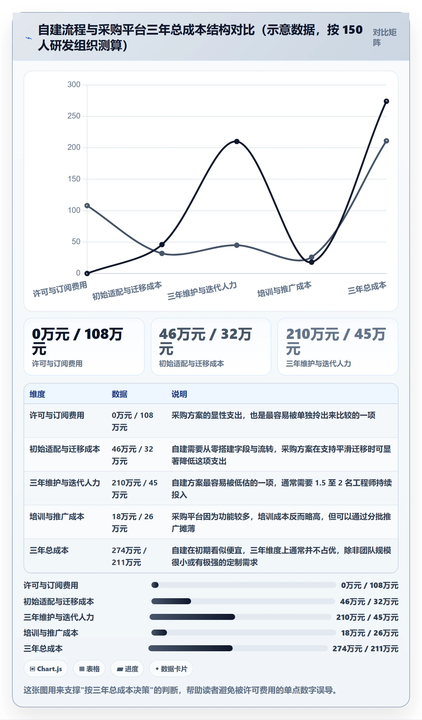 计划基线怎么做?研发团队制度设计:项目规划从0到1