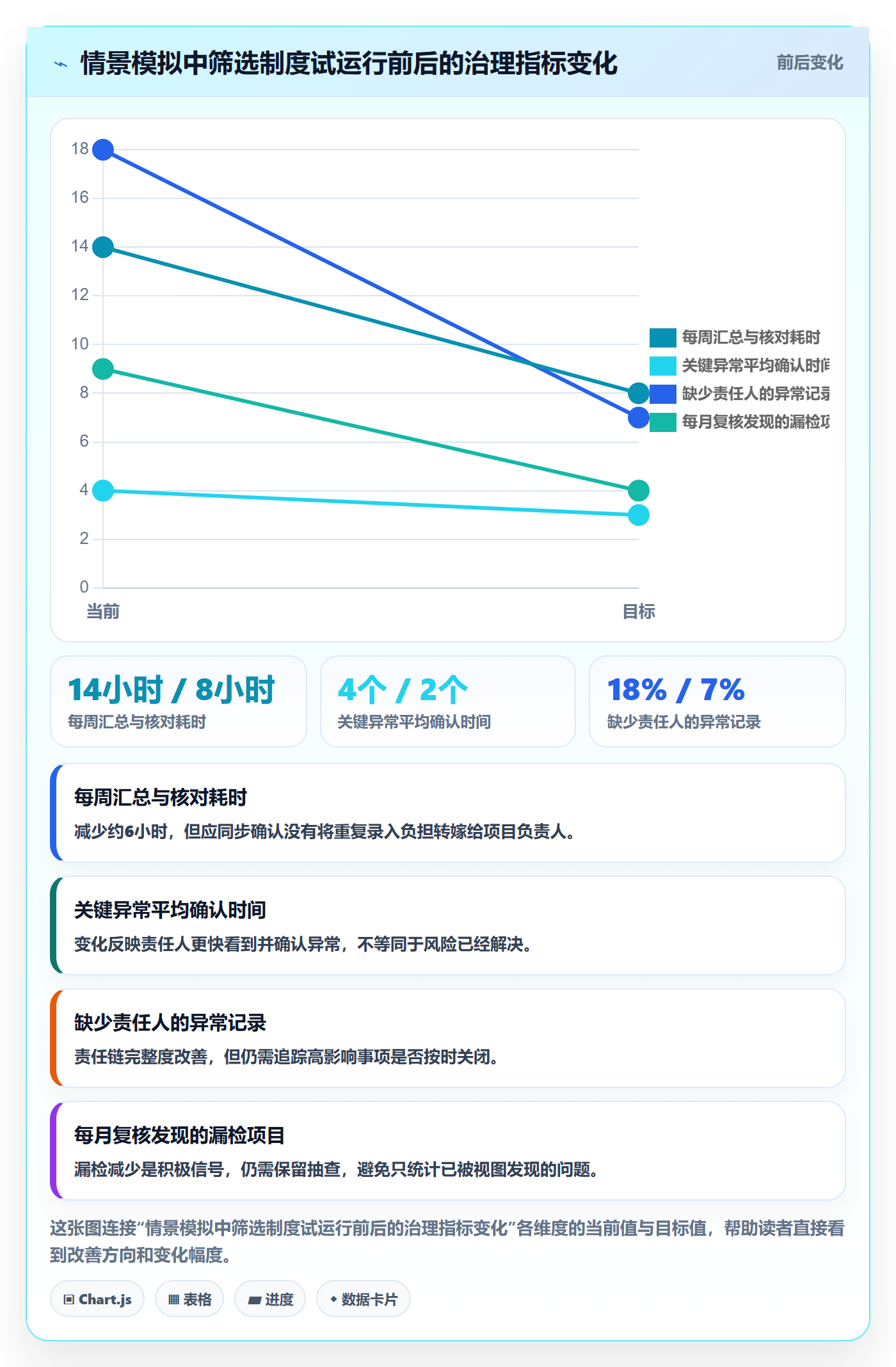 筛选管理方法大全：PMO列表视图制度设计落地清单