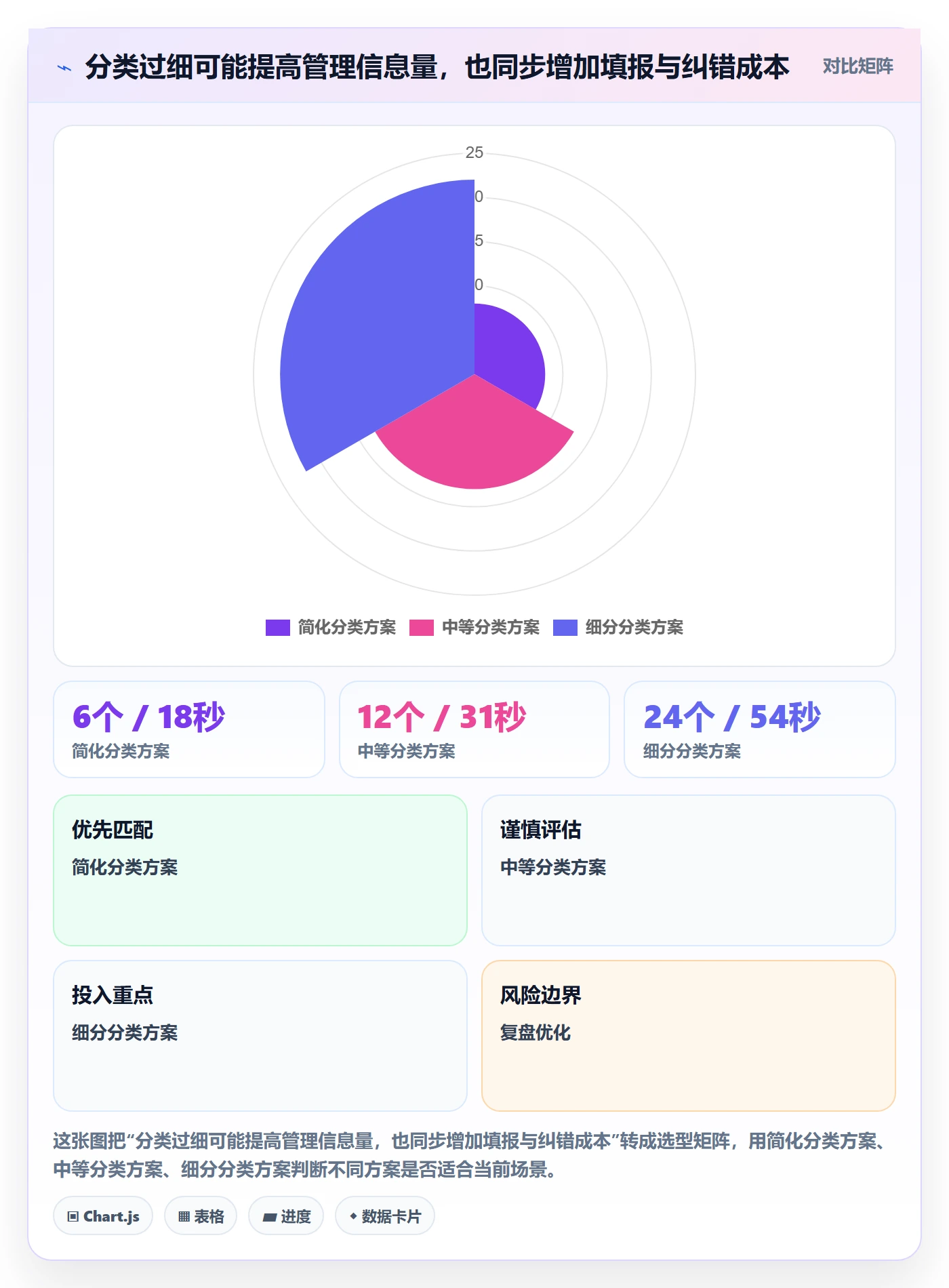 填报工时实操方法:管理层提升工时管理效率的制度设计方法与模板
