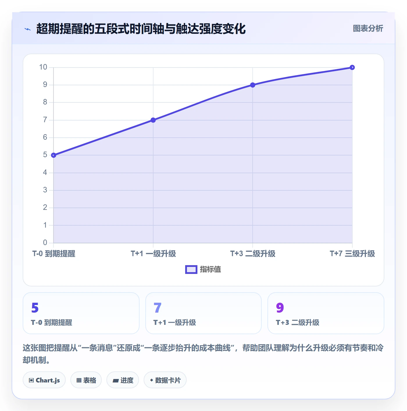 超期提醒管理指南：跨部门团队如何做好任务提醒，最佳实践全流程
