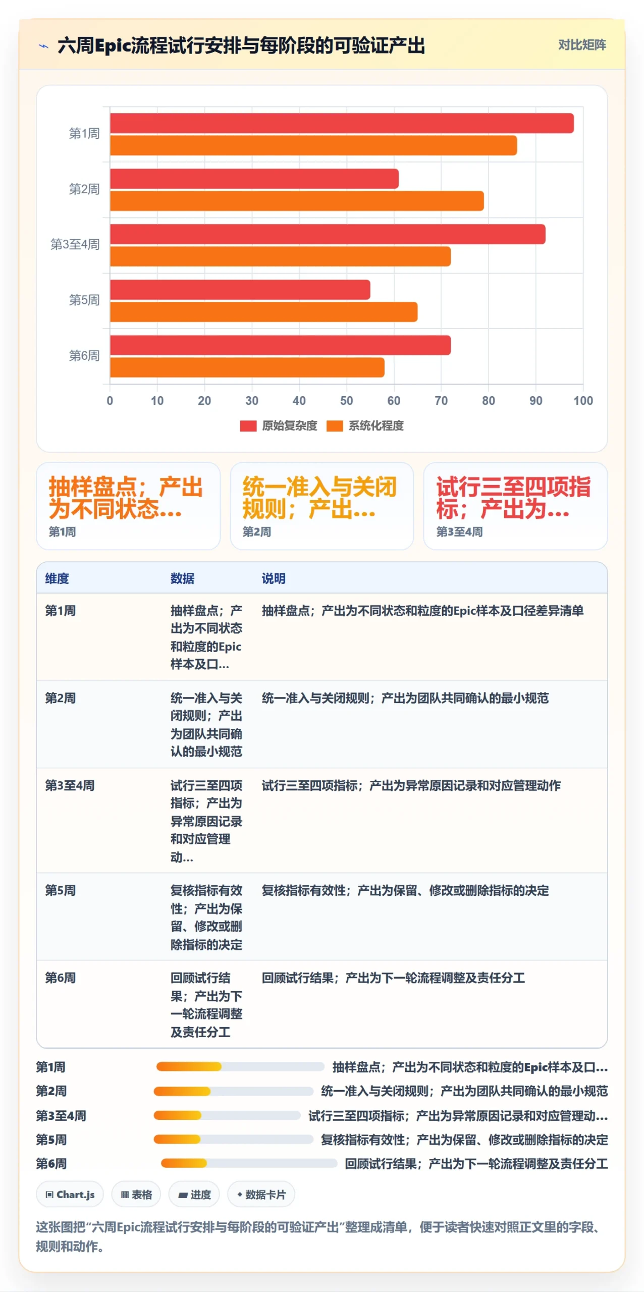 Epic流程与规范:项目经理敏捷项目流程优化关键指标