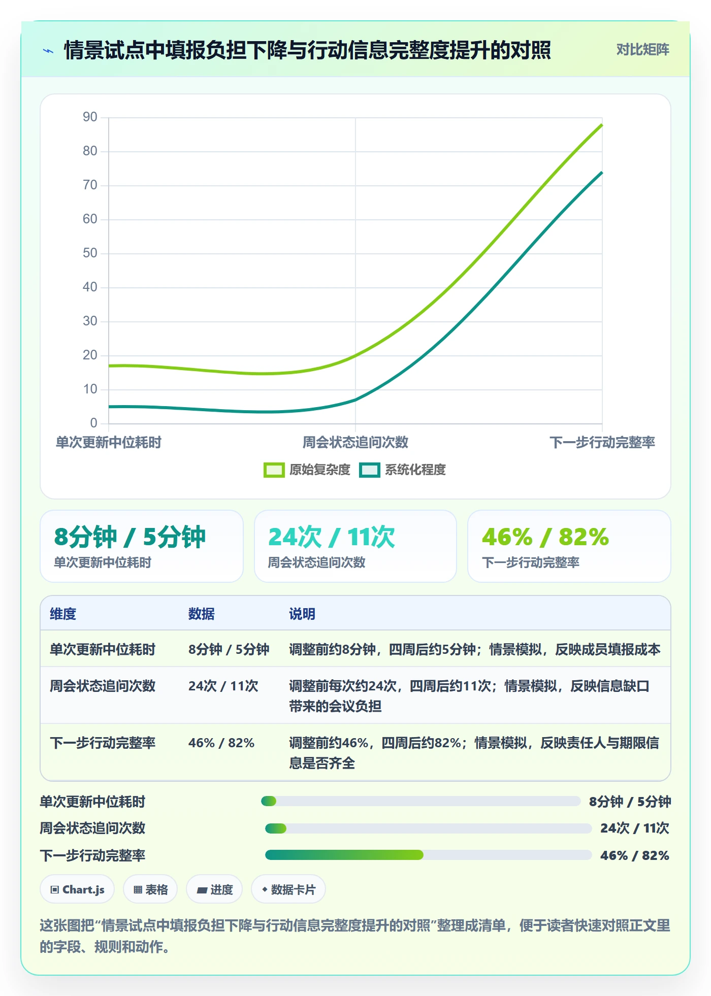 更新记录实操方法:项目成员提升进度跟踪效率的制度设计方法与模板