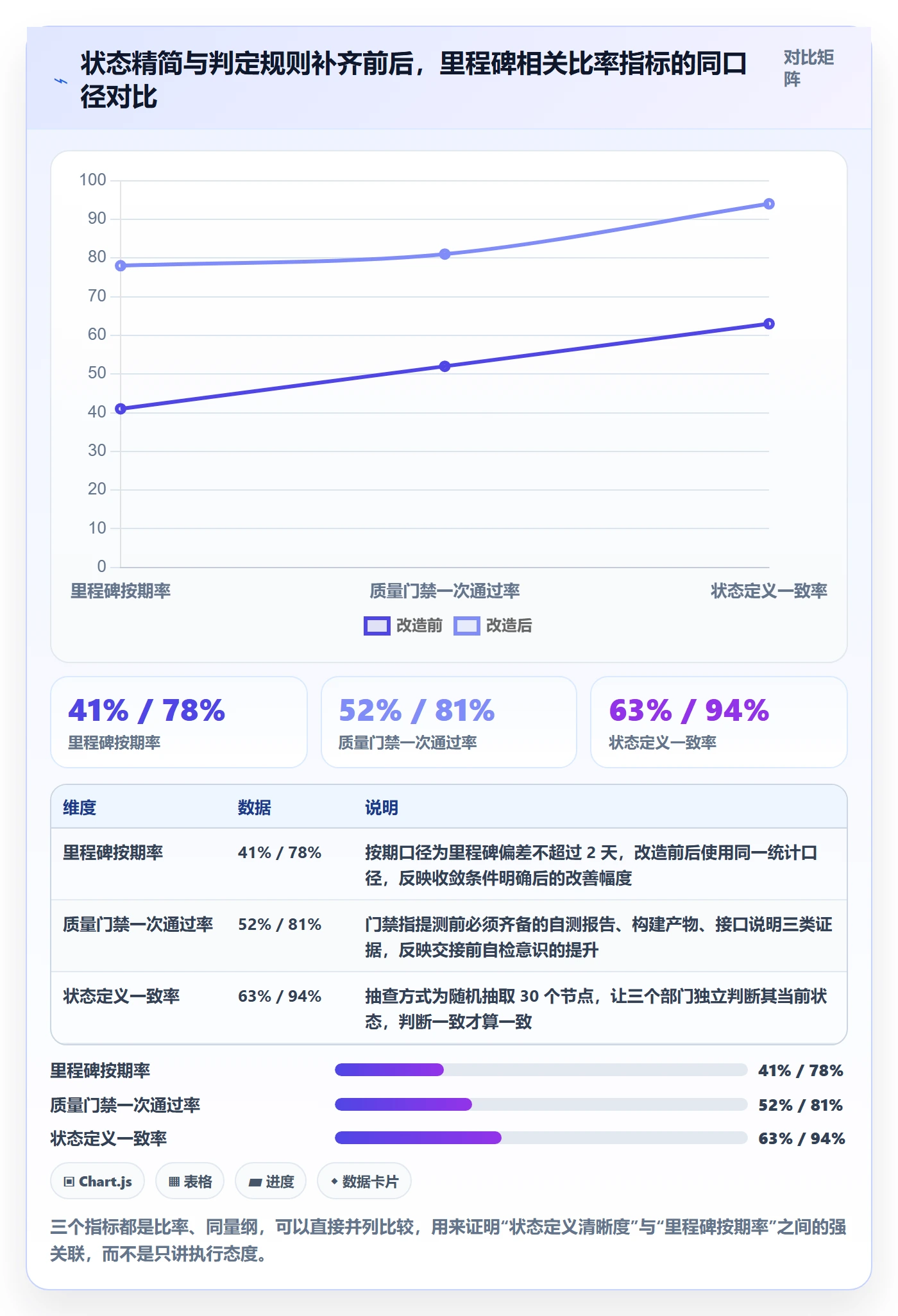 节点状态流程与规范：跨部门团队里程碑落地方案关键指标