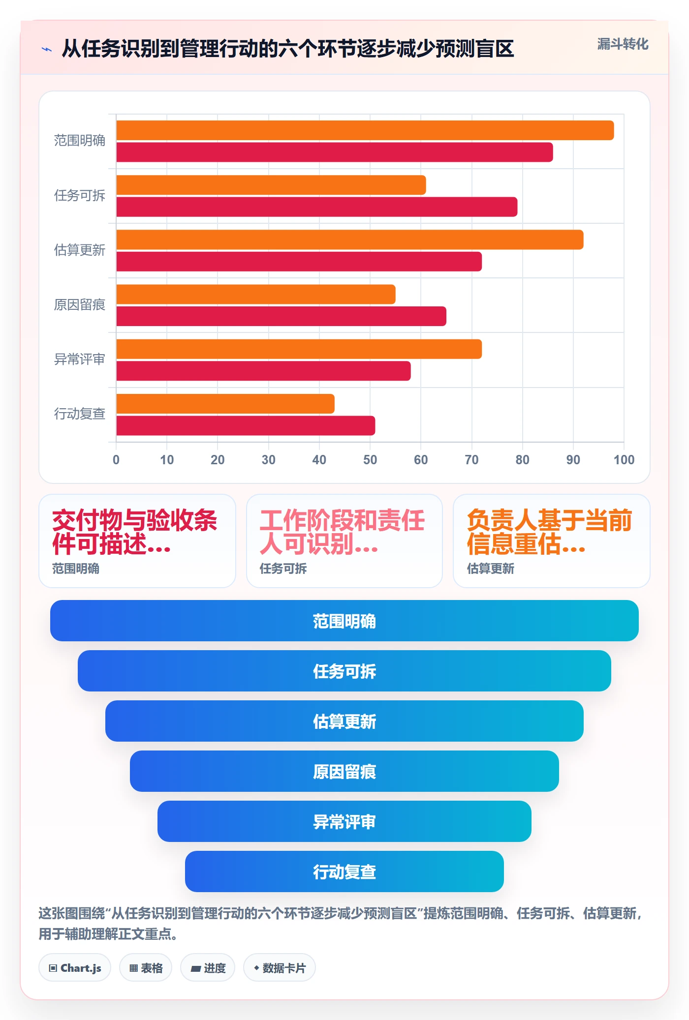 工时管理剩余工时教程：管理层协同管理，避坑指南