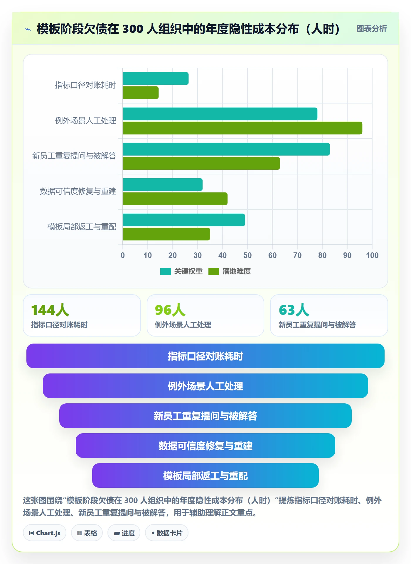 模板阶段怎么做?项目负责人落地方案:项目模板从0到1