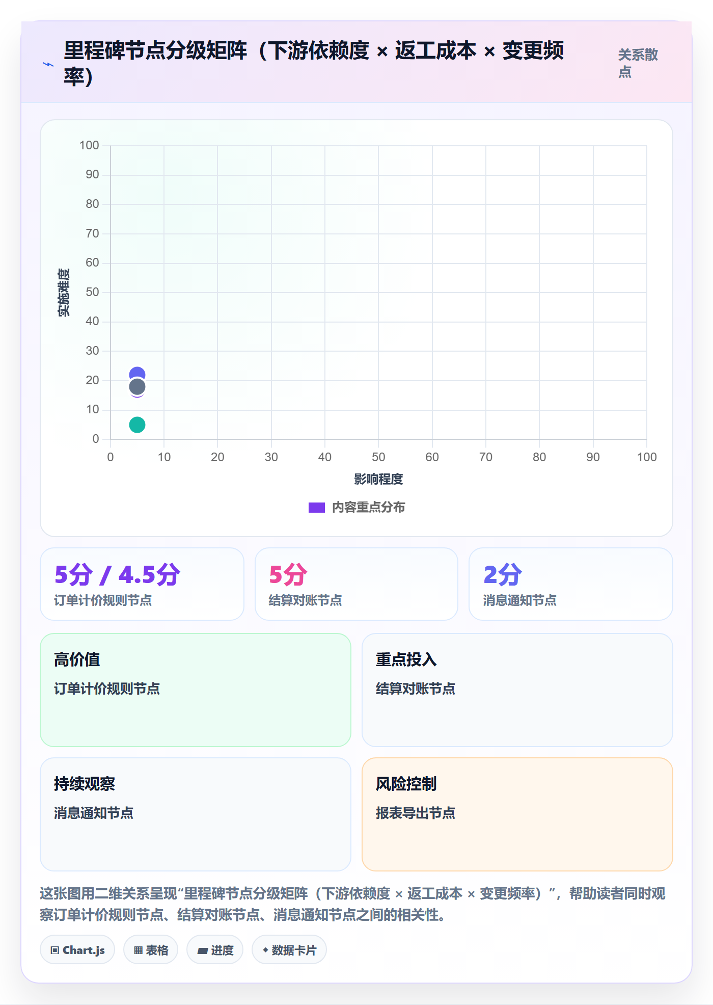 节点验收实操方法:产品经理提升里程碑效率的流程优化方法与模板