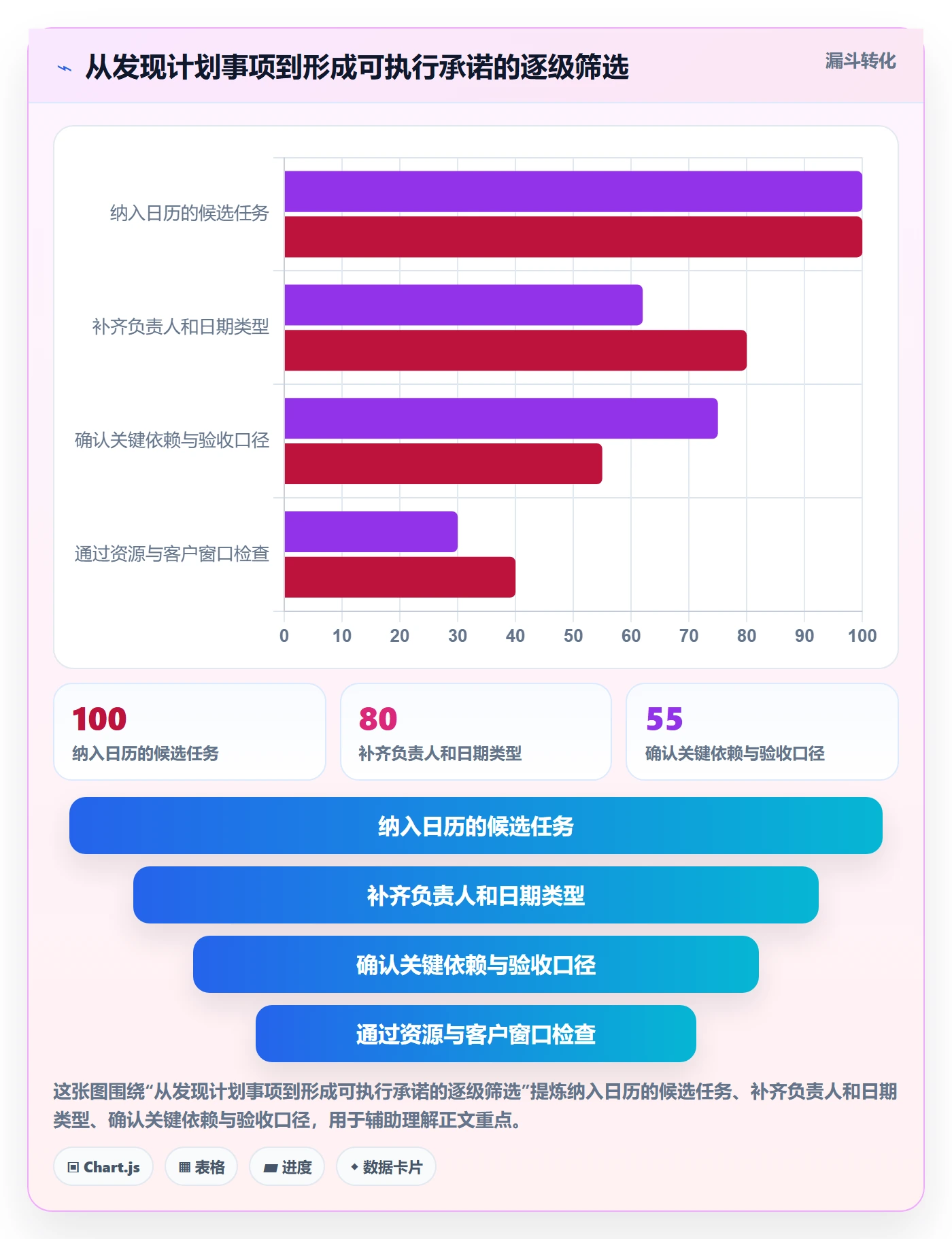 计划安排实操方法:实施团队提升日历视图效率的制度设计方法与模板