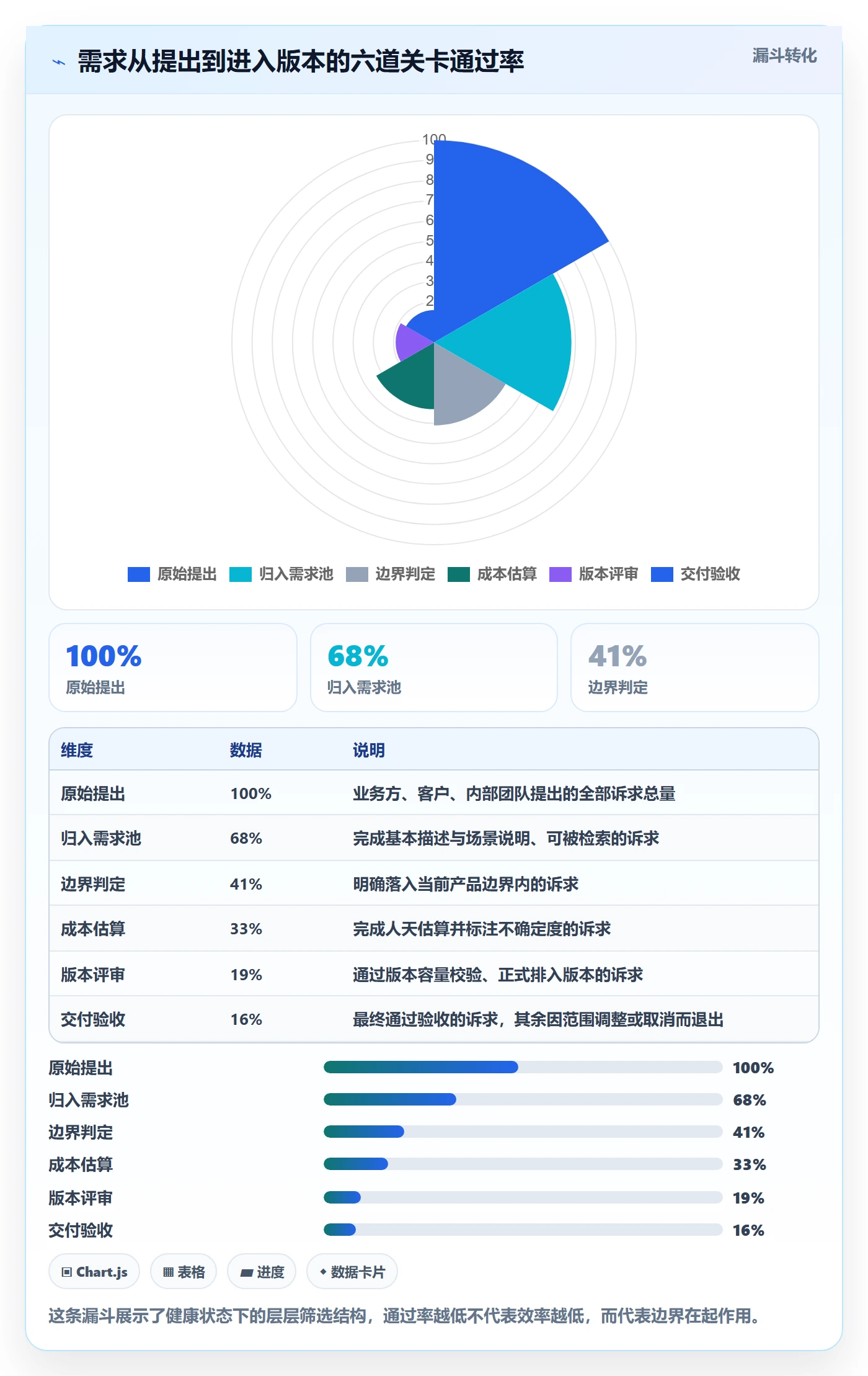 项目范围范围边界教程:产品经理制度设计,避坑指南