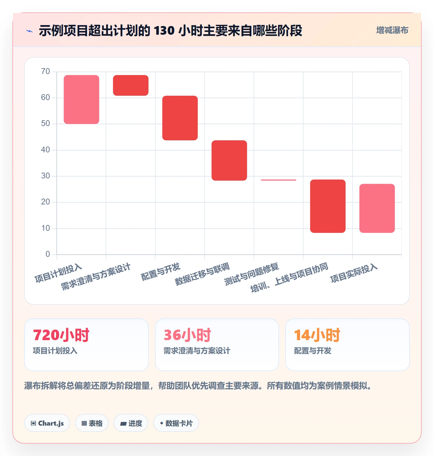 工时统计怎么做？实施团队效率提升：工时管理从0到1