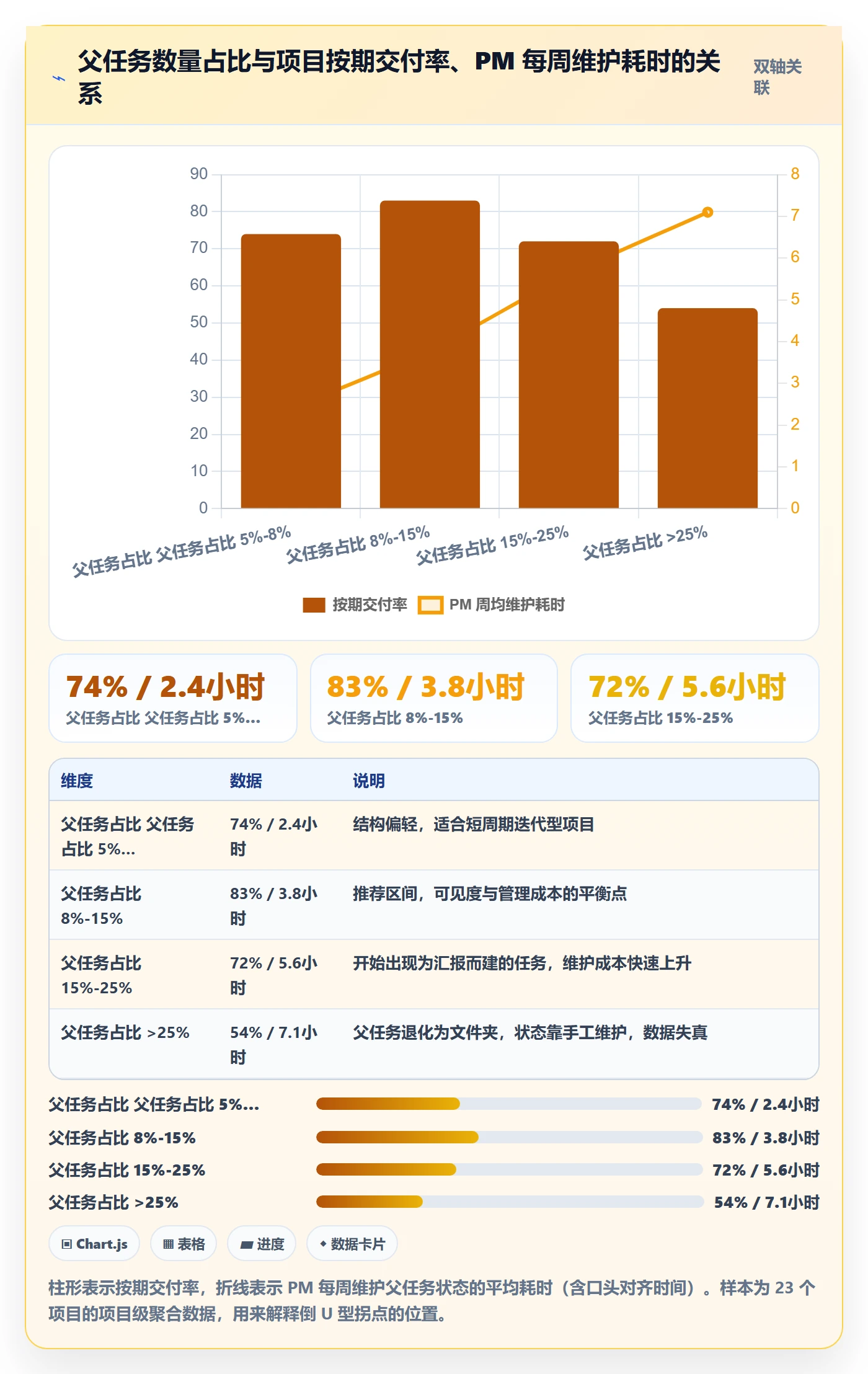 父任务最佳实践:项目经理任务管理协同管理,常见问题