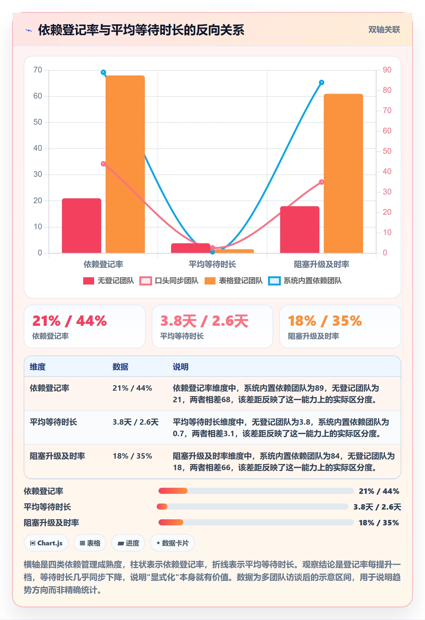 后置任务管理方法大全：企业管理者任务依赖效率提升落地清单