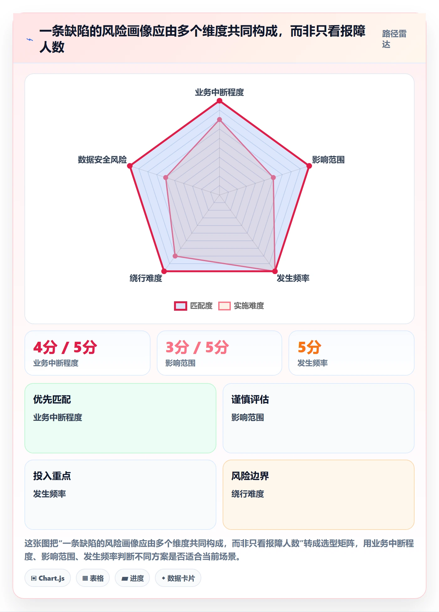 问题管理方法大全:跨部门团队Bug / 缺陷制度设计落地清单
