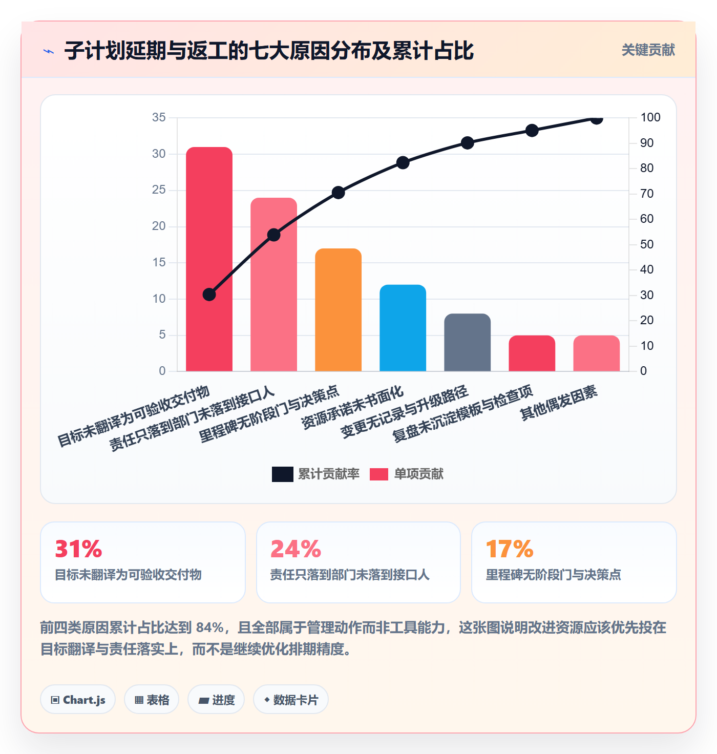 子计划落地方案：企业管理者开展项目规划的实操方法案例解析