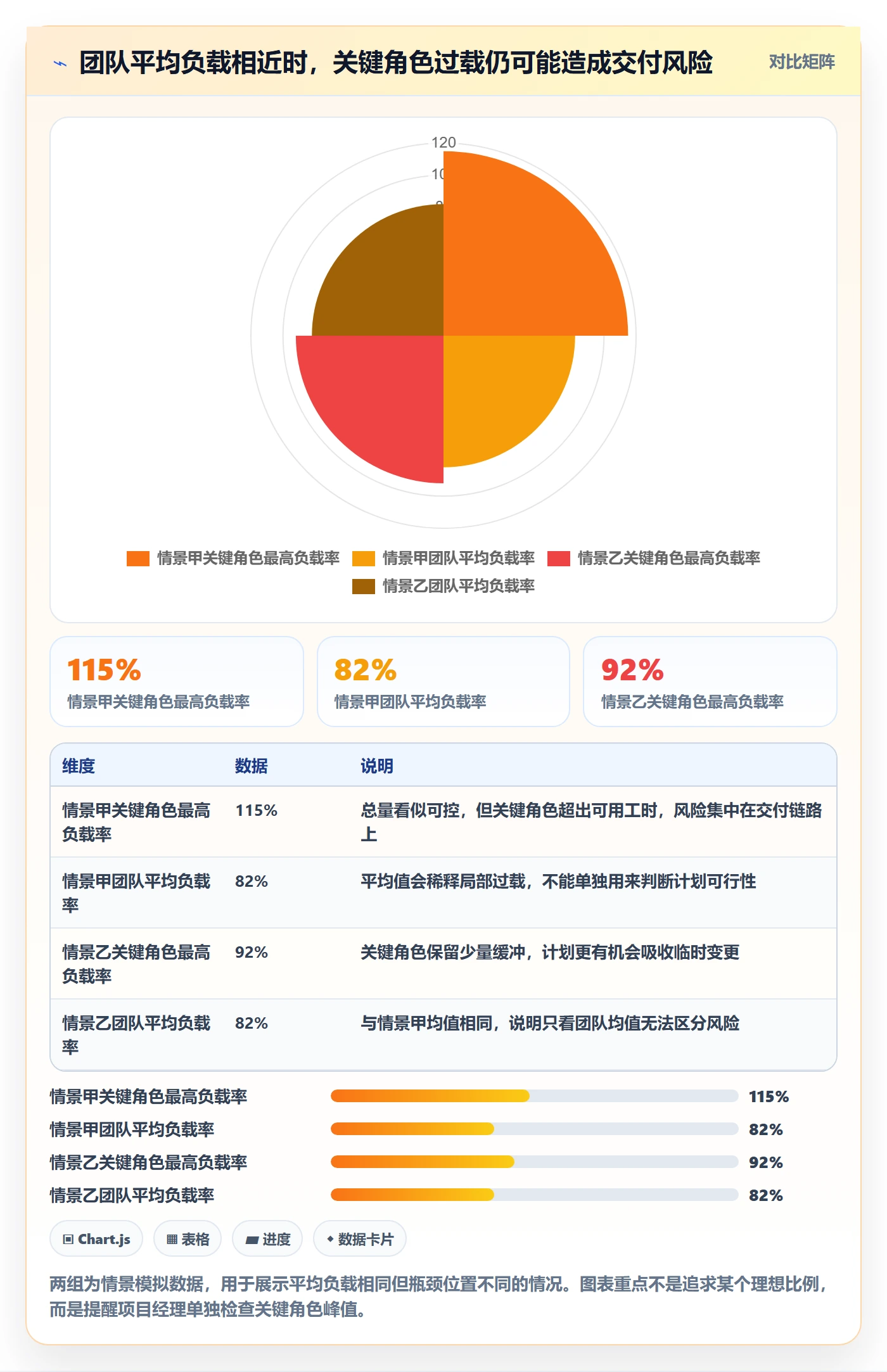 资源负载空闲资源教程：项目经理落地方案，避坑指南