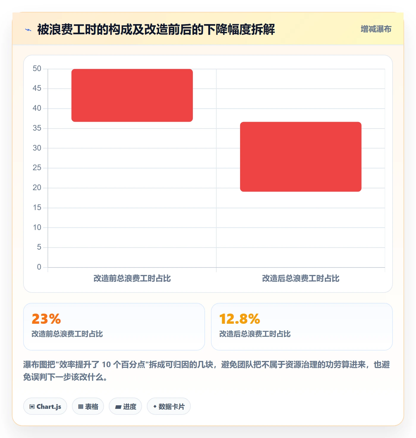资源实操方法:跨部门团队提升资源管理效率的协同管理方法与模板