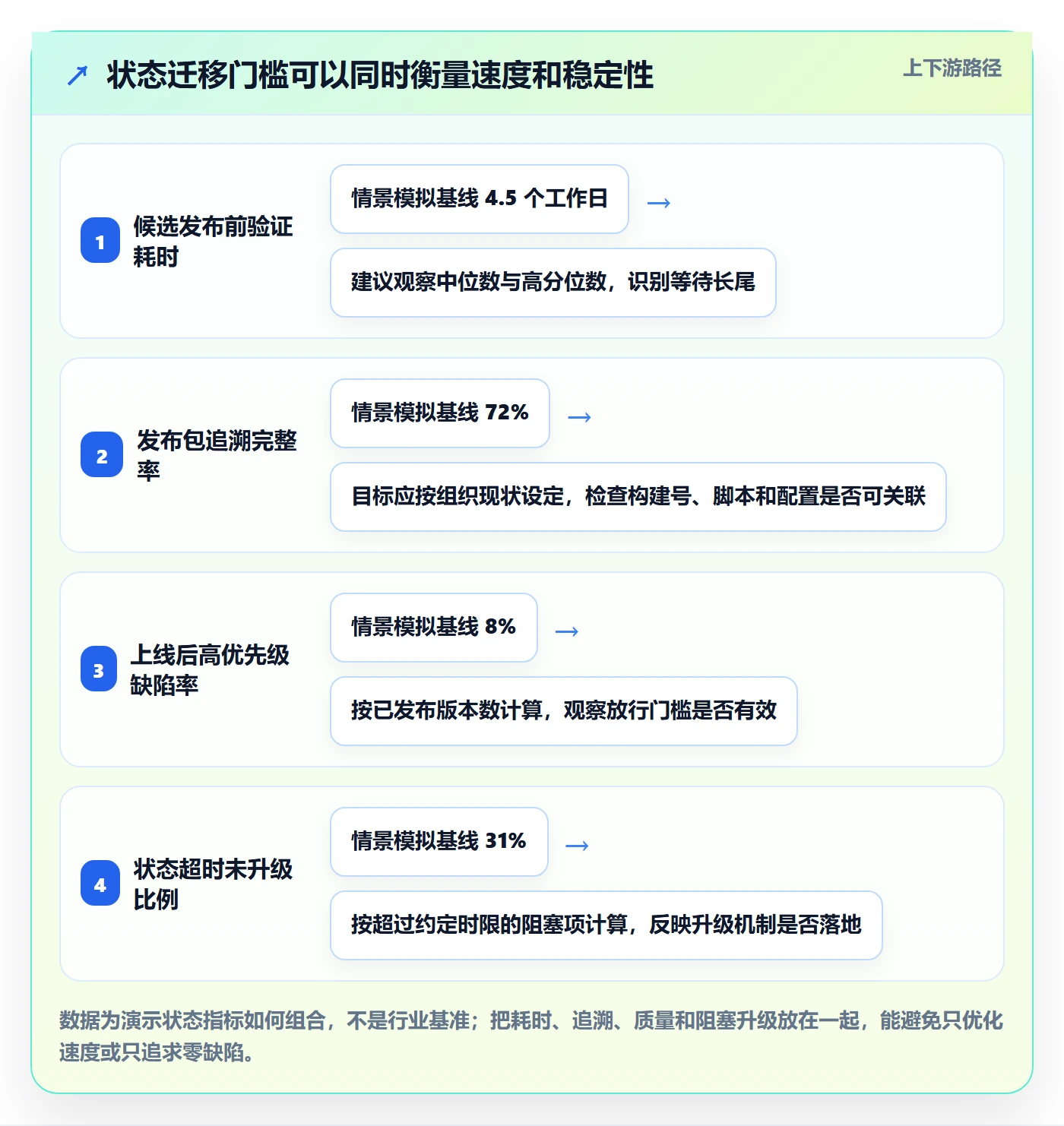 版本状态实操方法:实施团队提升版本管理效率的风险控制方法与模板