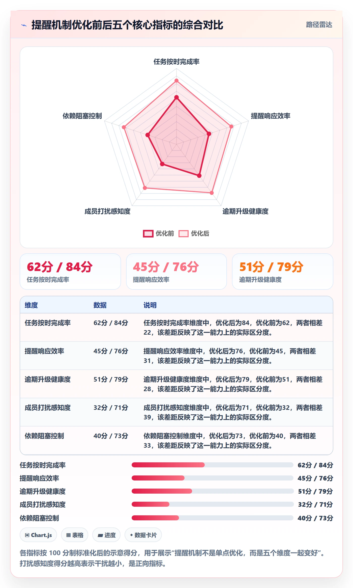 任务提醒到期提醒全流程:研发团队最佳实践与一文讲清