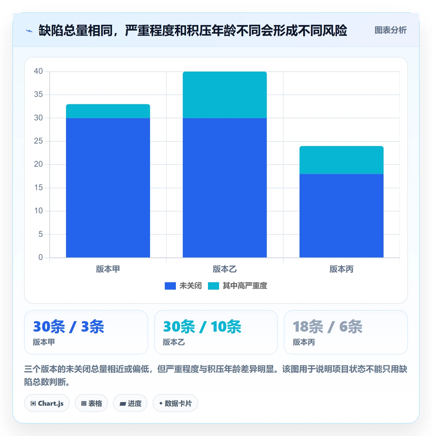 Bug / 缺陷Bug教程:项目经理实操方法,避坑指南