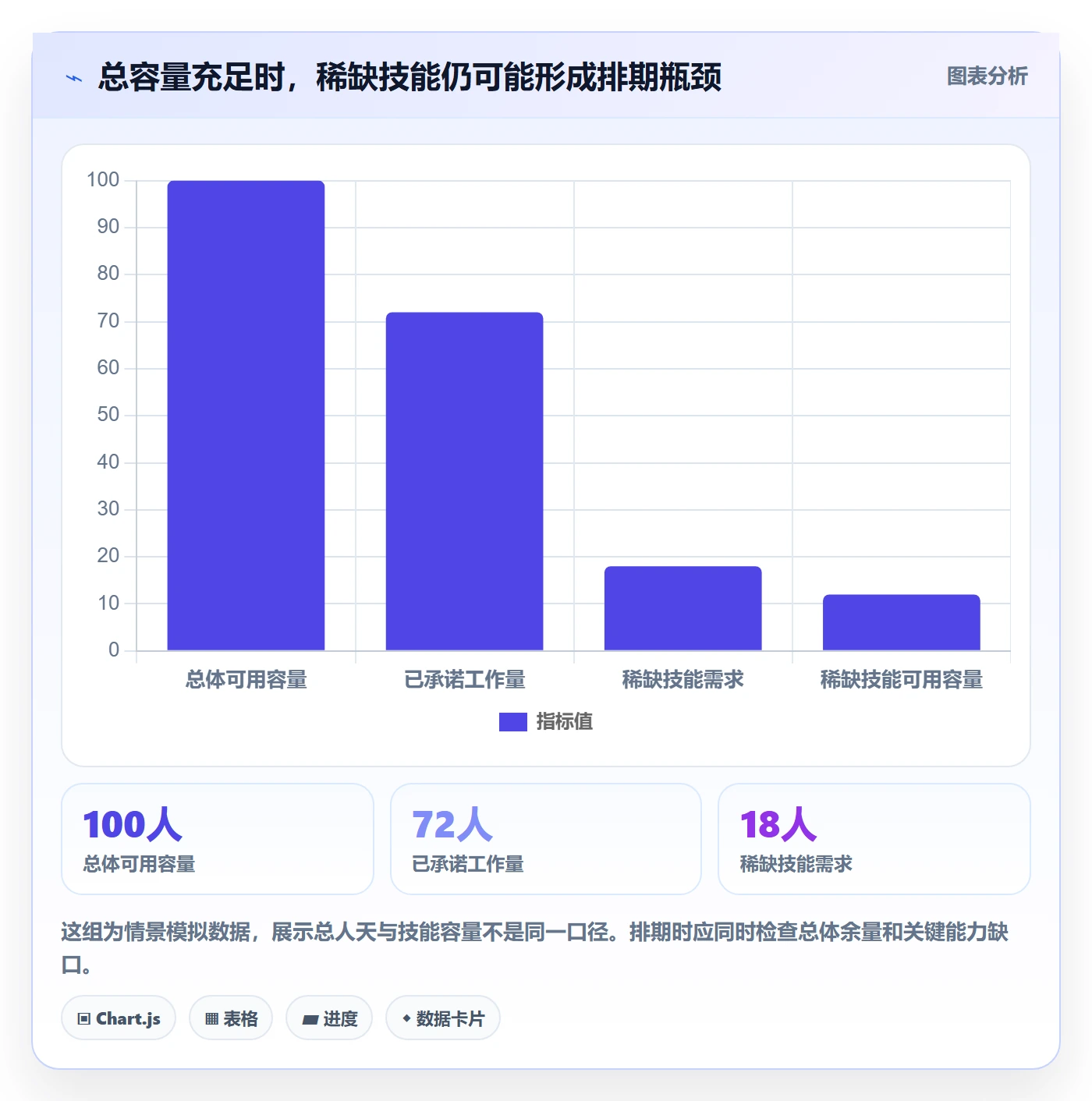 资源负载空闲资源教程：实施团队制度设计，避坑指南