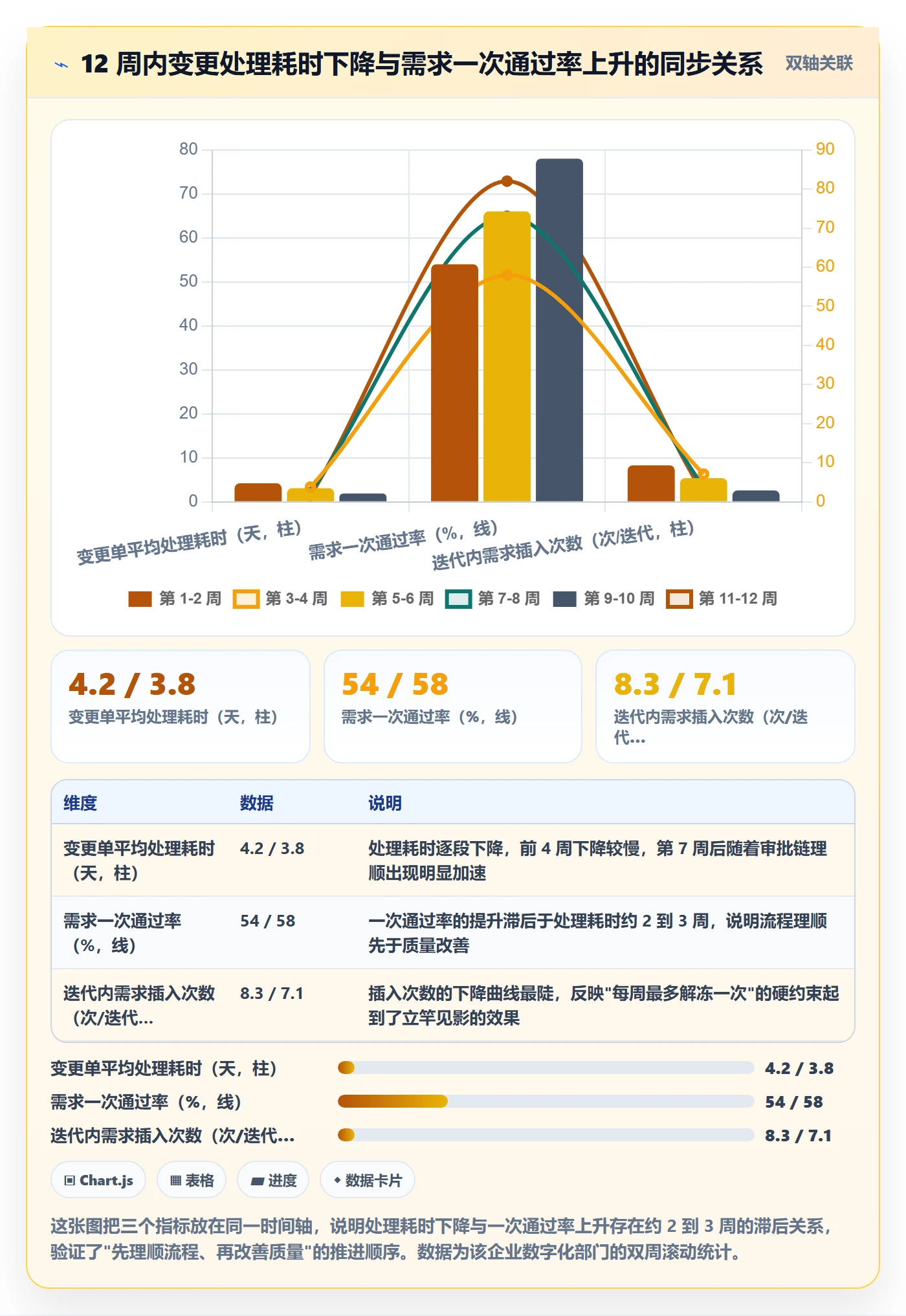 范围边界落地方案:产品经理开展项目范围的效率提升案例解析