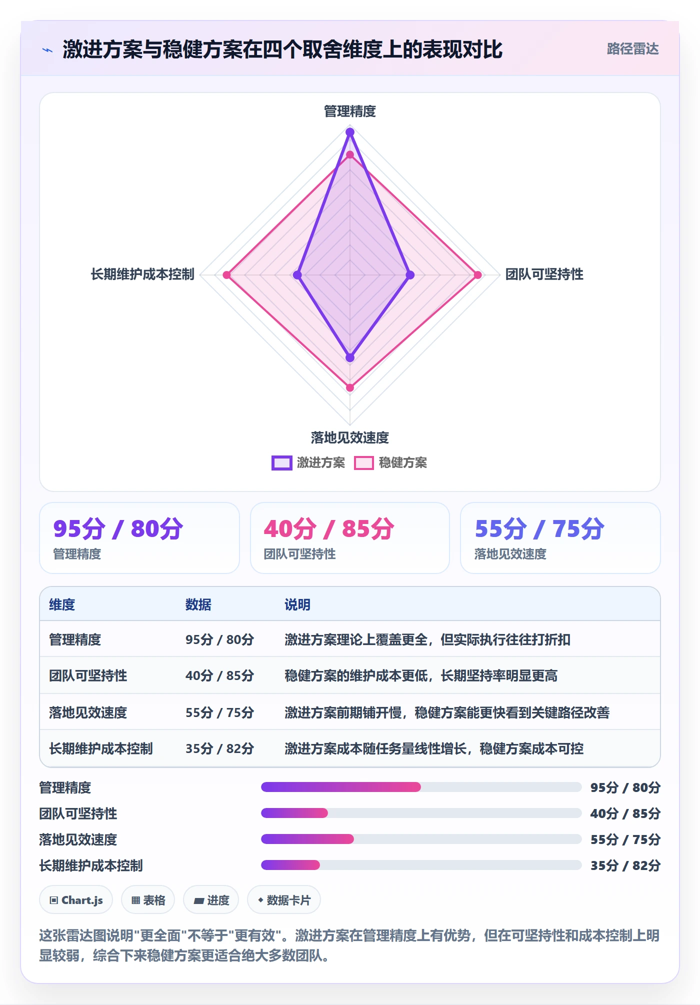 FS实操方法:产品经理提升任务依赖效率的协同管理方法与模板
