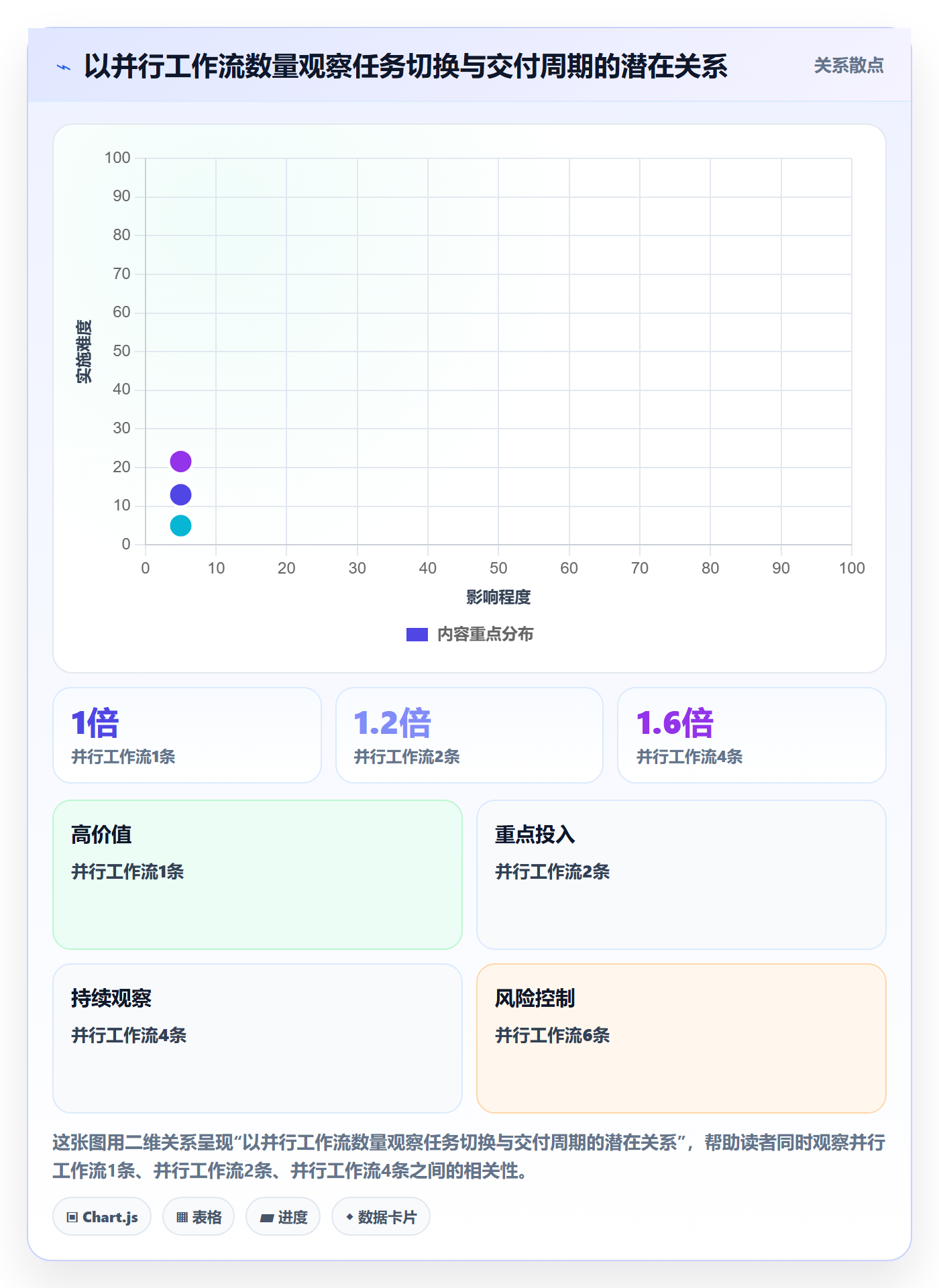 资源负载超负荷全流程:管理层协同管理与一文讲清