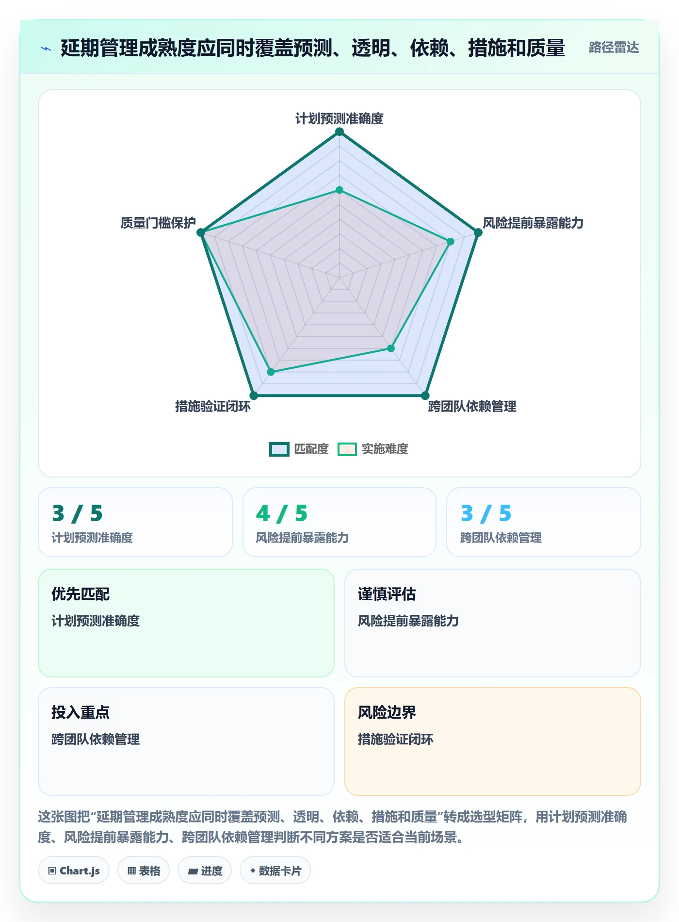 延期管理如何做好延期原因?研发团队风险控制与操作步骤