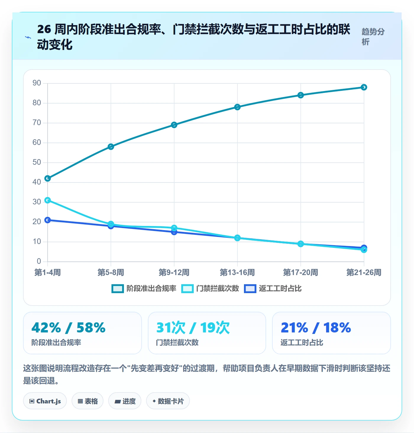 项目阶段项目阶段教程:项目负责人流程优化,避坑指南