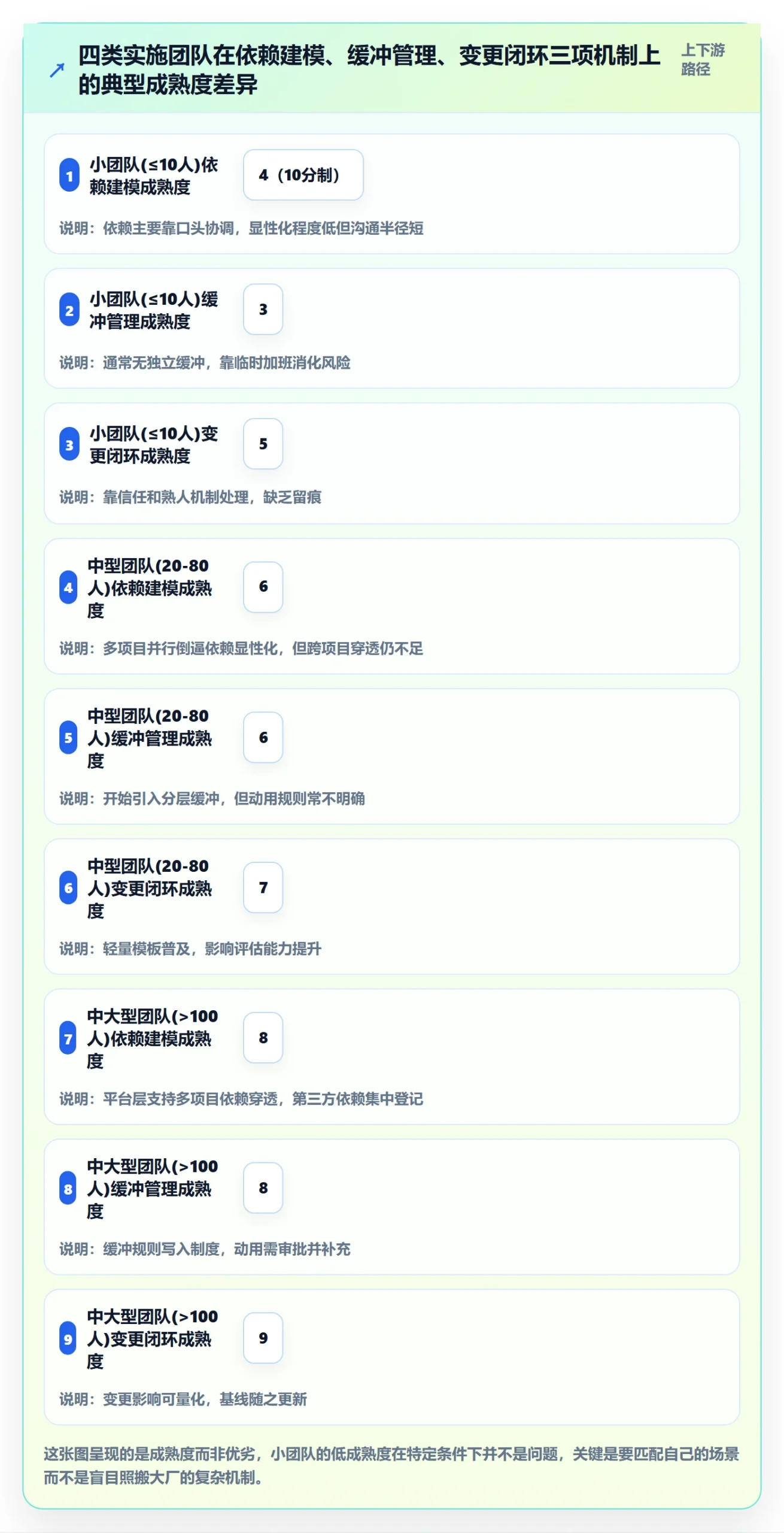 进度管理计划进度教程：实施团队最佳实践，避坑指南