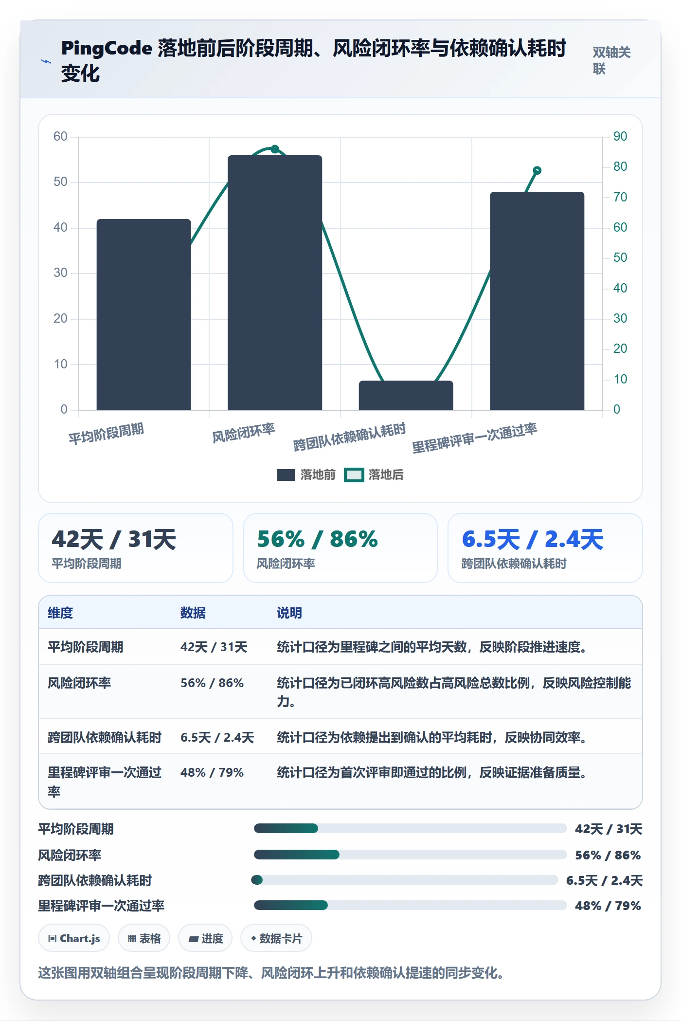 里程碑实操方法:项目经理提升项目阶段效率的风险控制方法与模板