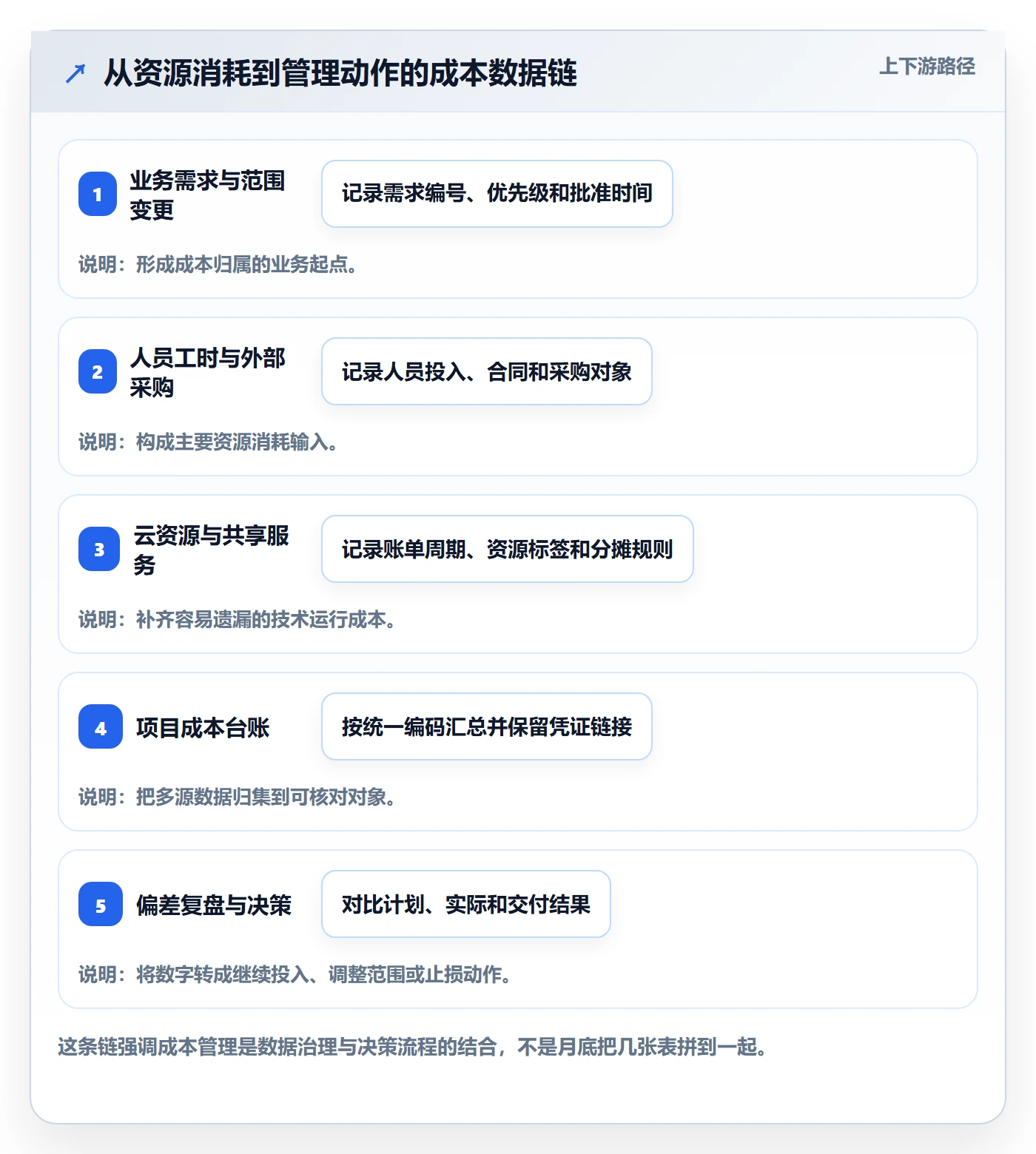 成本管理实际成本教程:研发团队效率提升,避坑指南