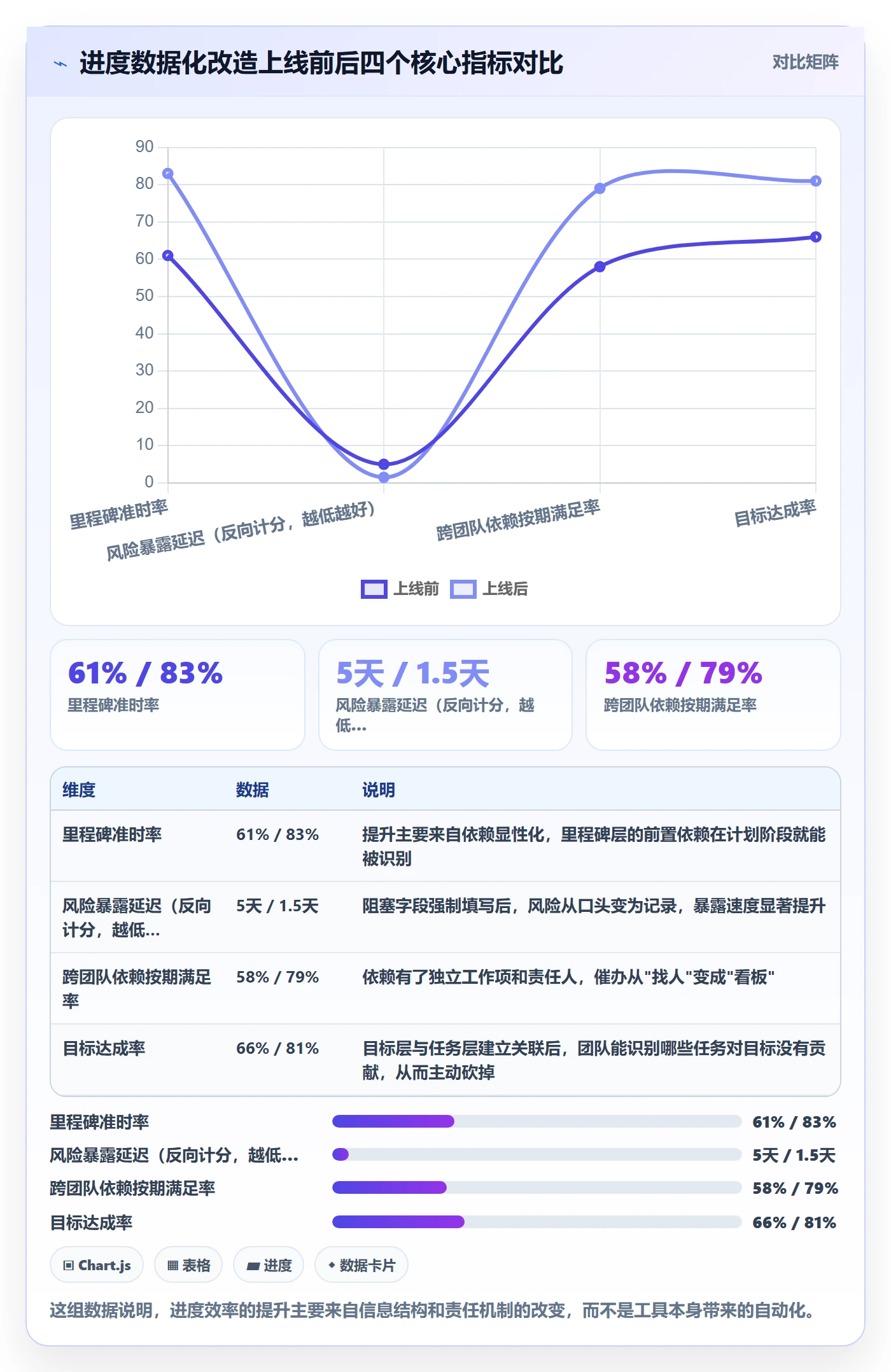 目标进度实操方法:产品经理提升项目目标效率的数据分析方法与模板