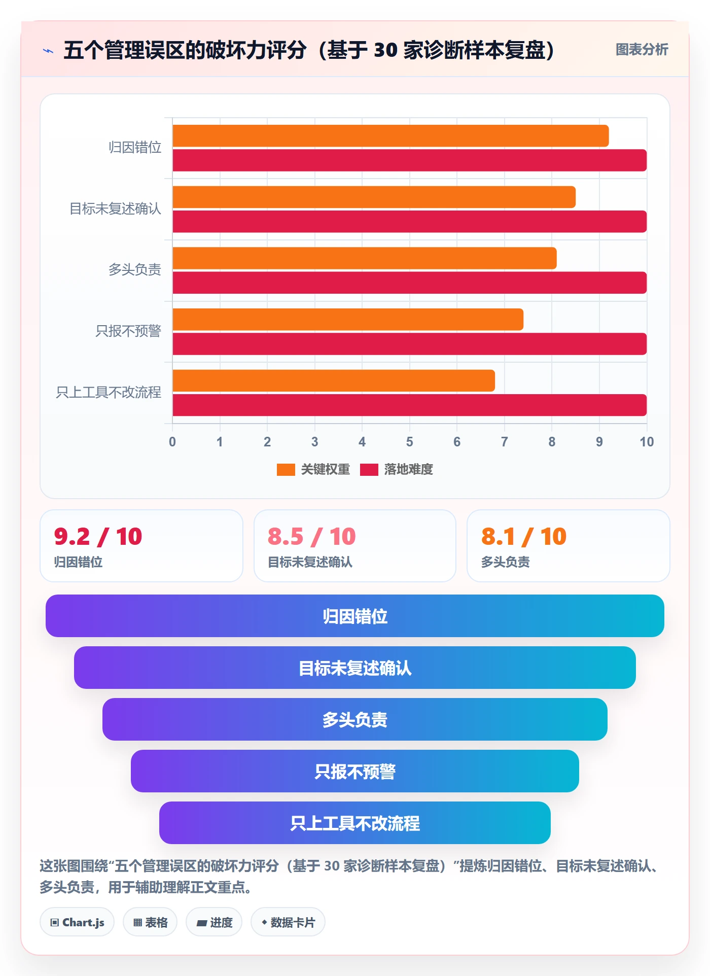 任务执行阻塞教程:企业管理者最佳实践,避坑指南