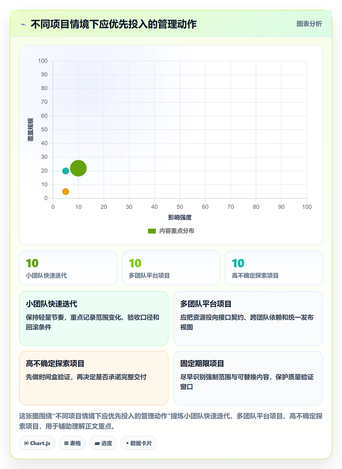 版本内容落地方案:项目经理开展版本管理的实操方法案例解析