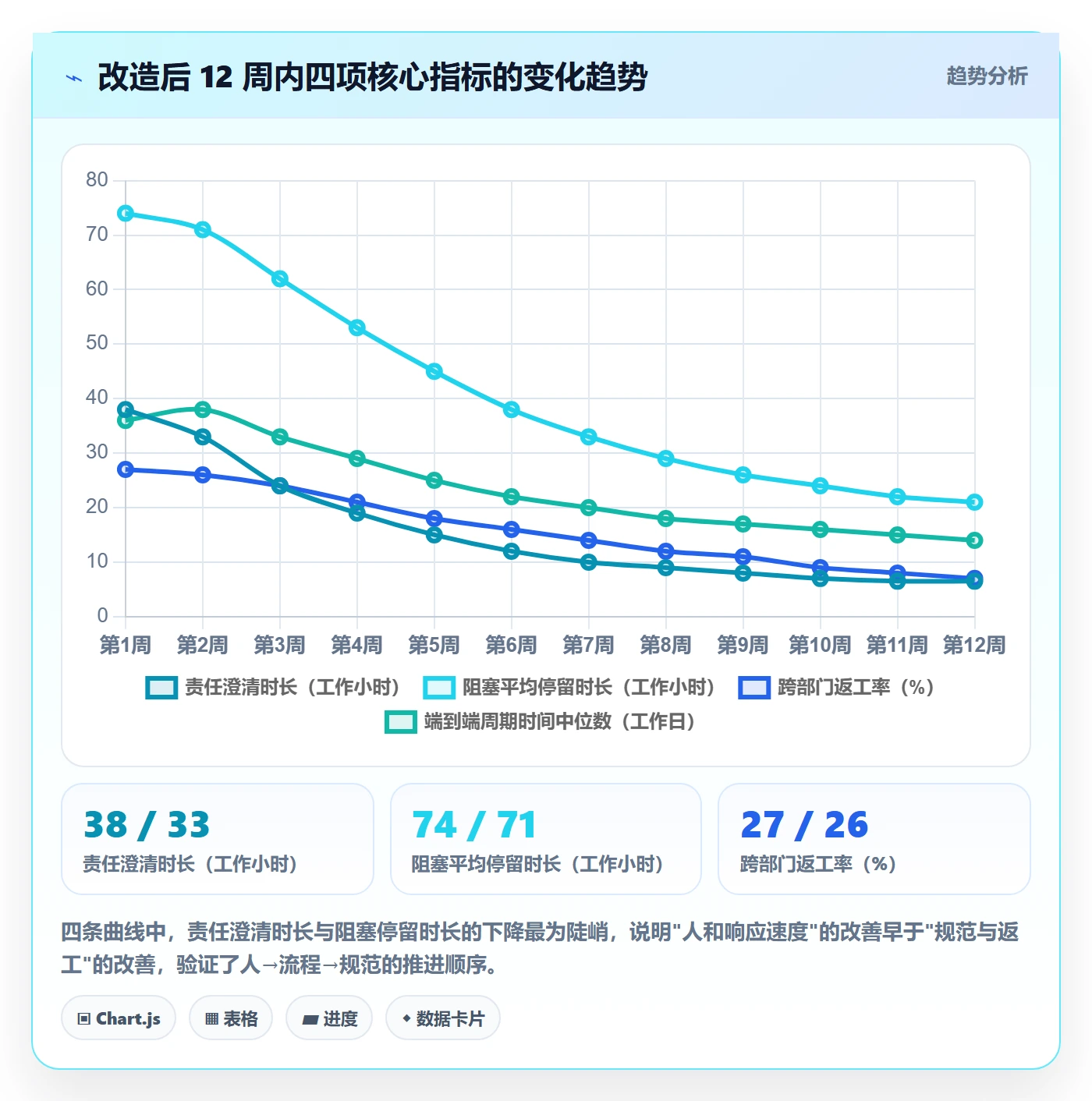 关注人流程与规范:跨部门团队任务管理落地方案关键指标