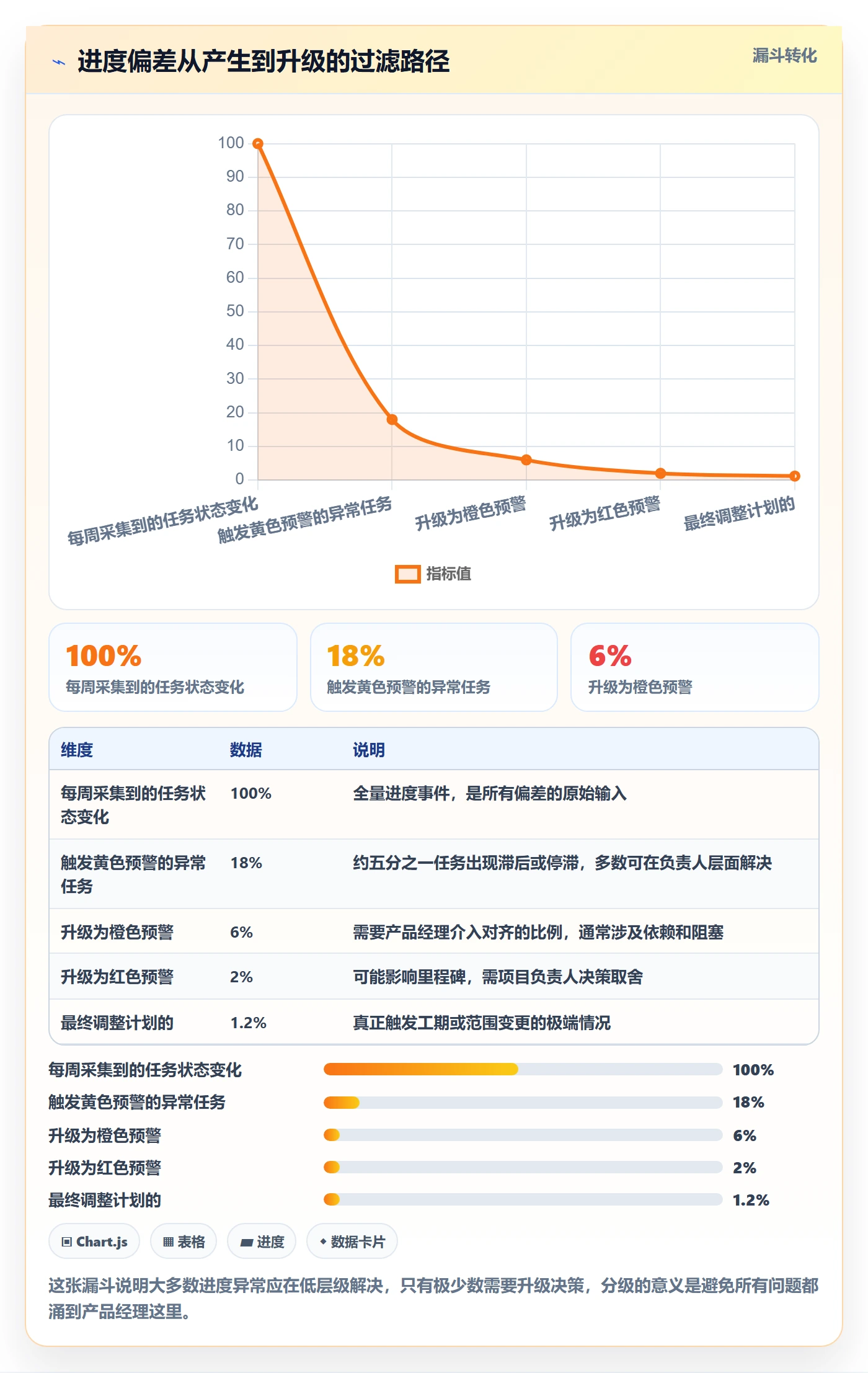 进度管理进度更新全流程:产品经理流程优化与一文讲清
