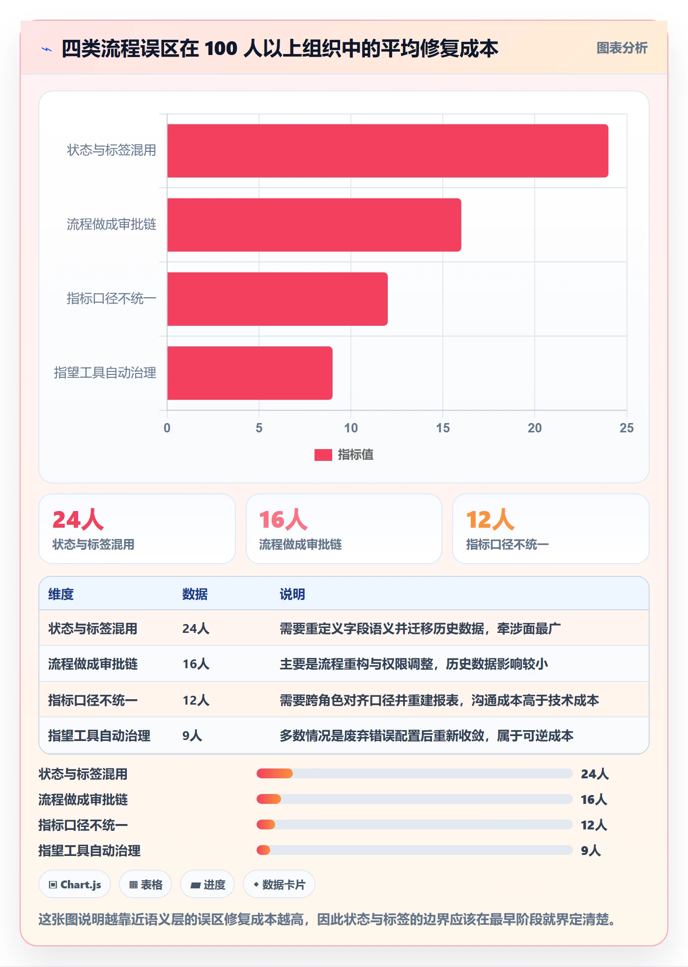 阶段状态流程与规范:项目成员项目阶段实操方法关键指标
