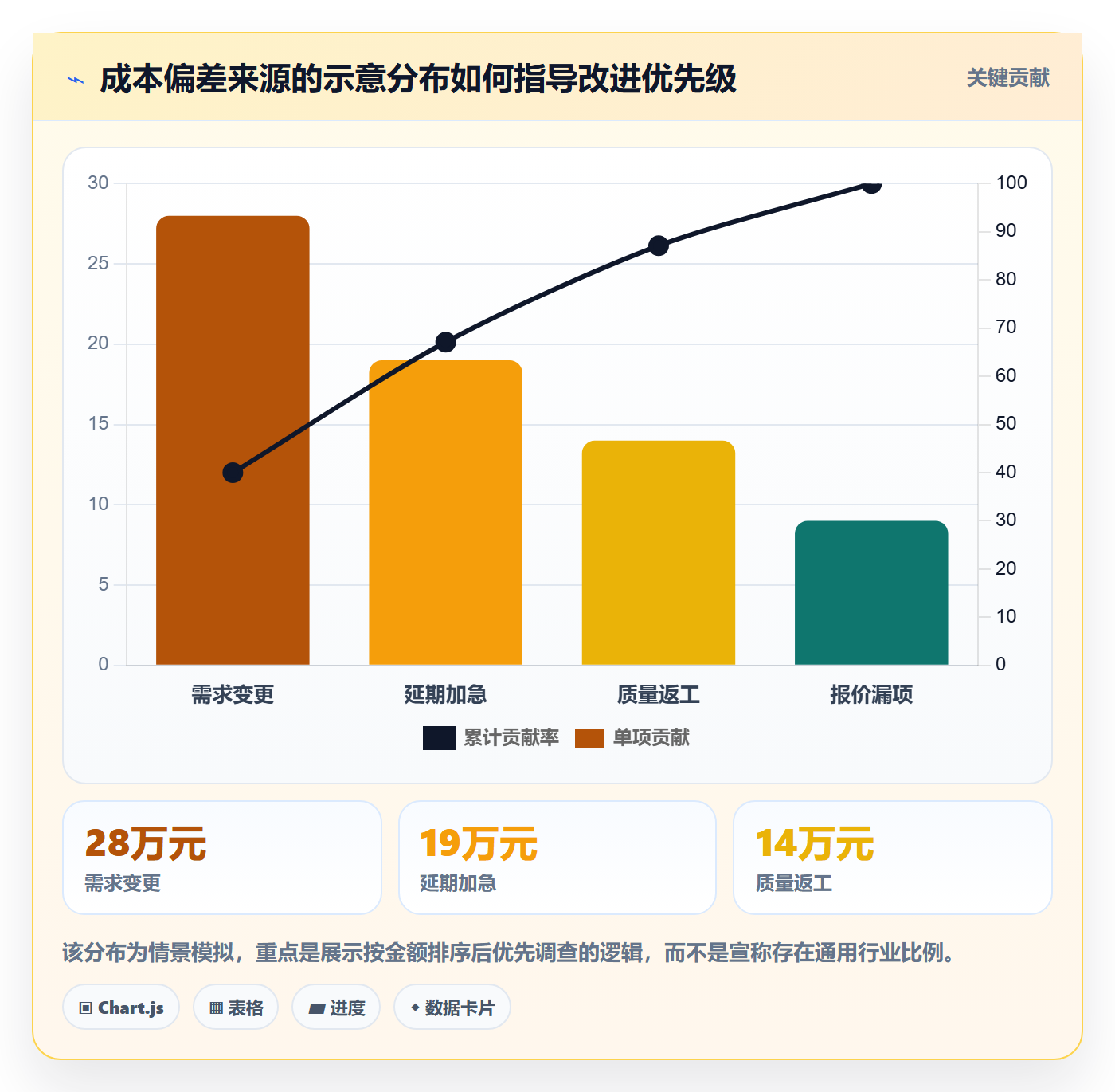 采购成本管理指南：项目成员如何做好成本管理，制度设计全流程